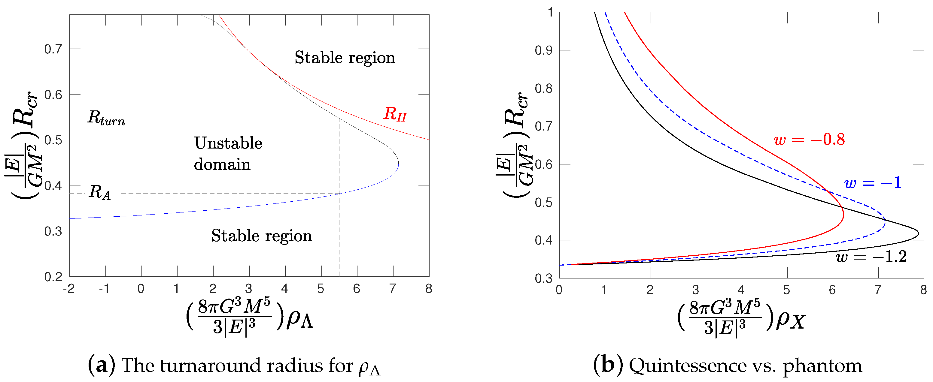 Universe 05 00012 g001 Universe 05 00012 g001