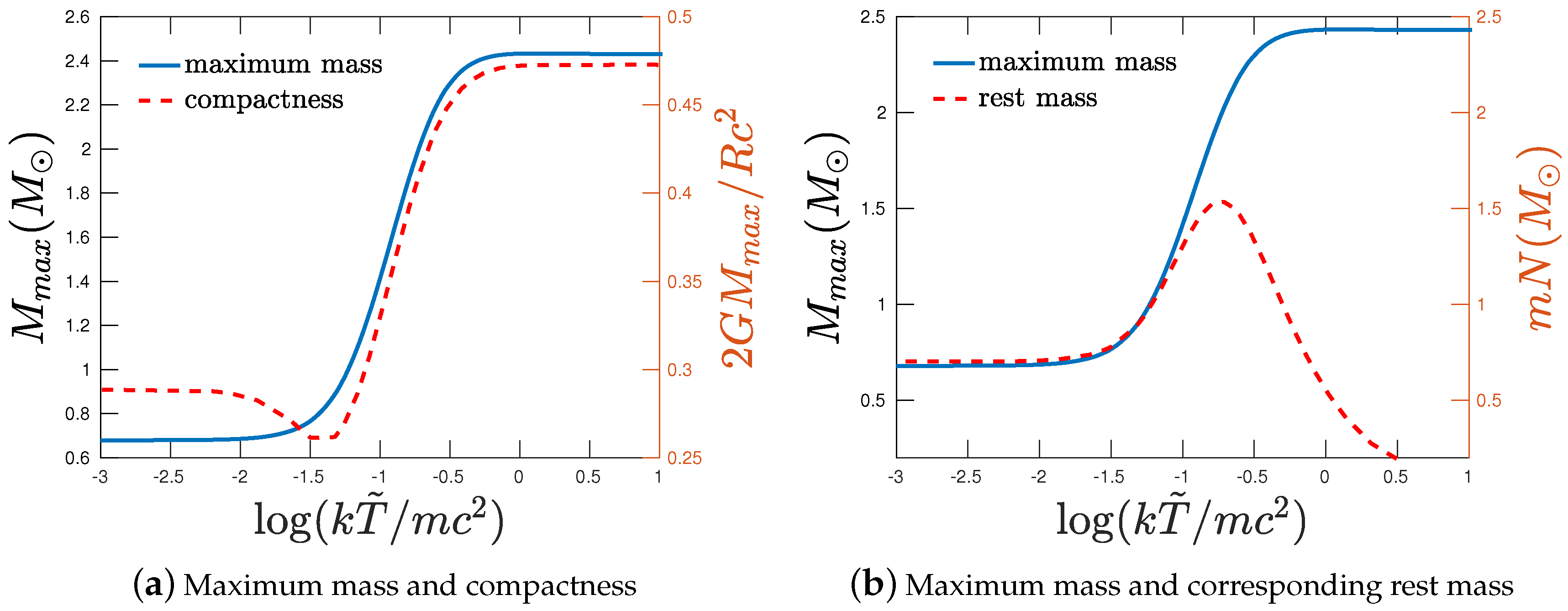 Universe 05 00012 g004 Universe 05 00012 g004