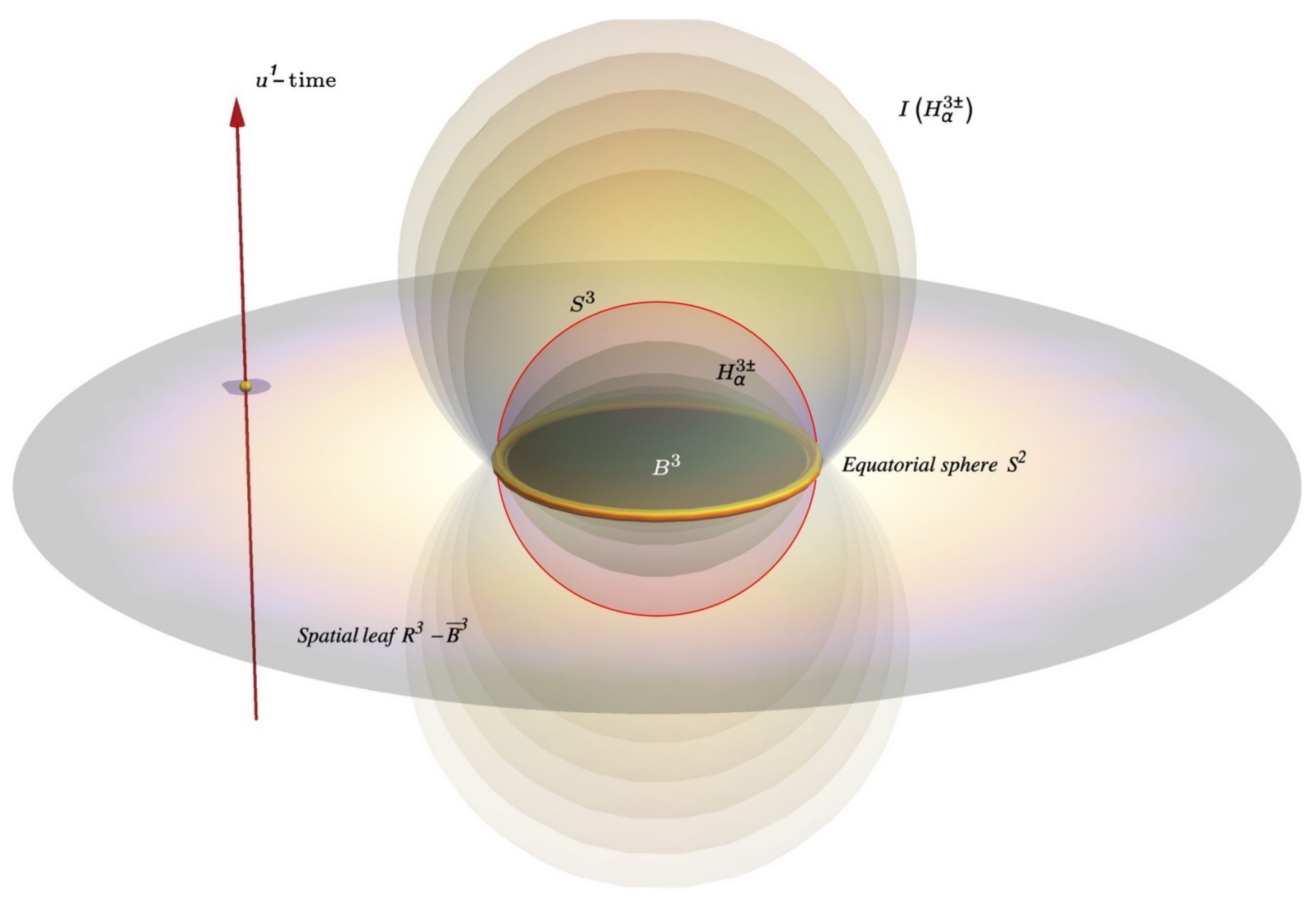 Universe 05 00013 g003