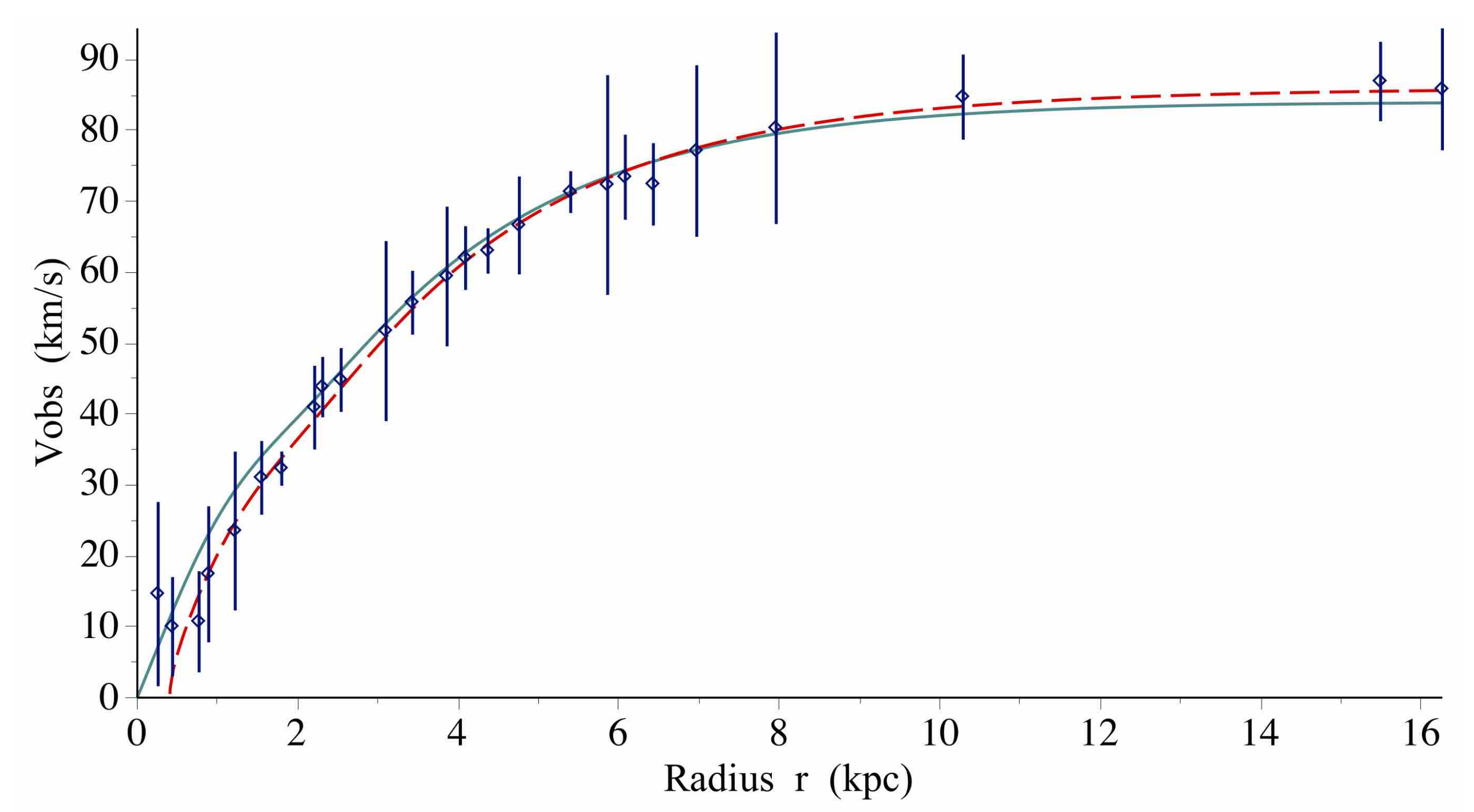 Universe 05 00013 g004