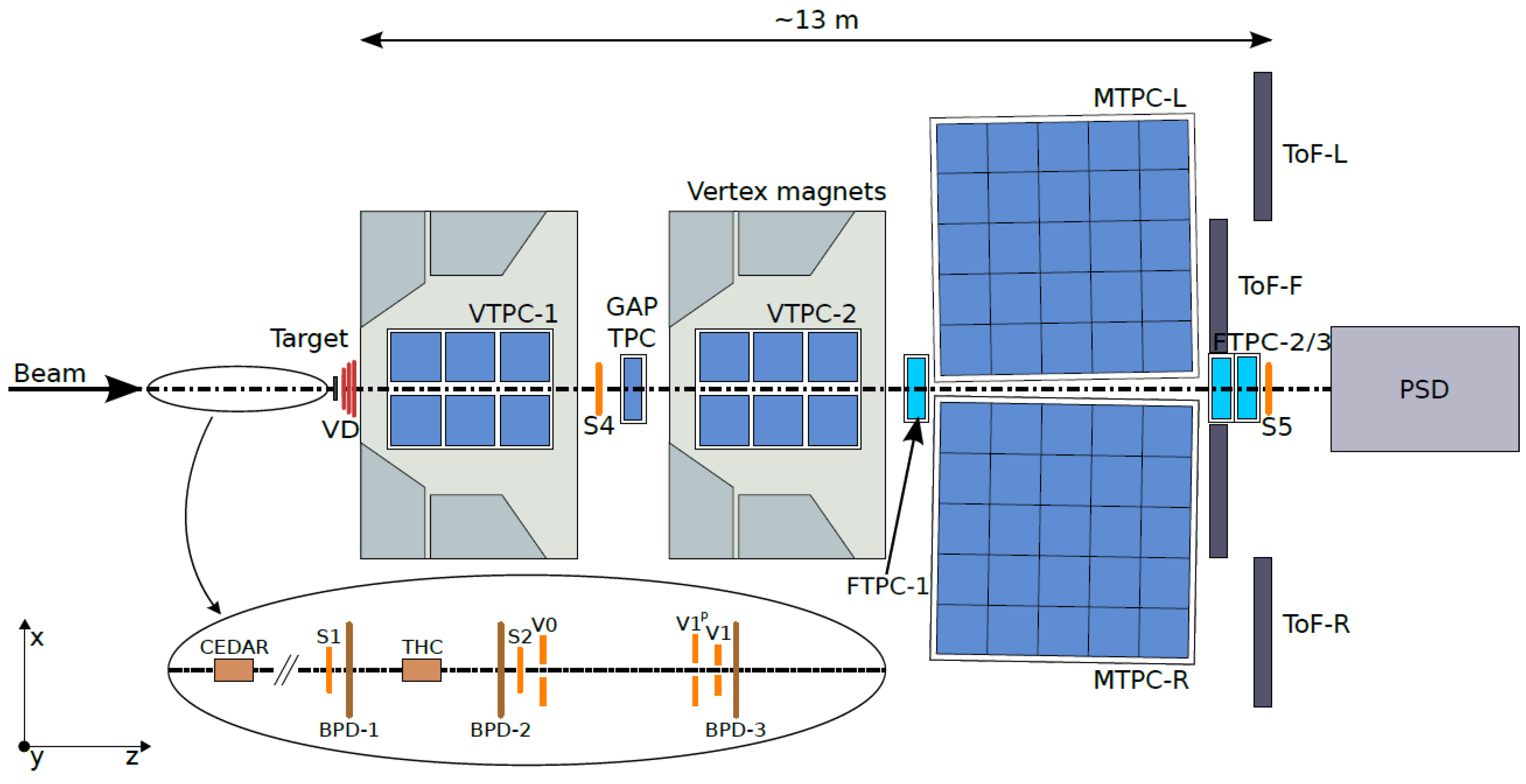 Universe 05 00014 g003 Universe 05 00014 g003