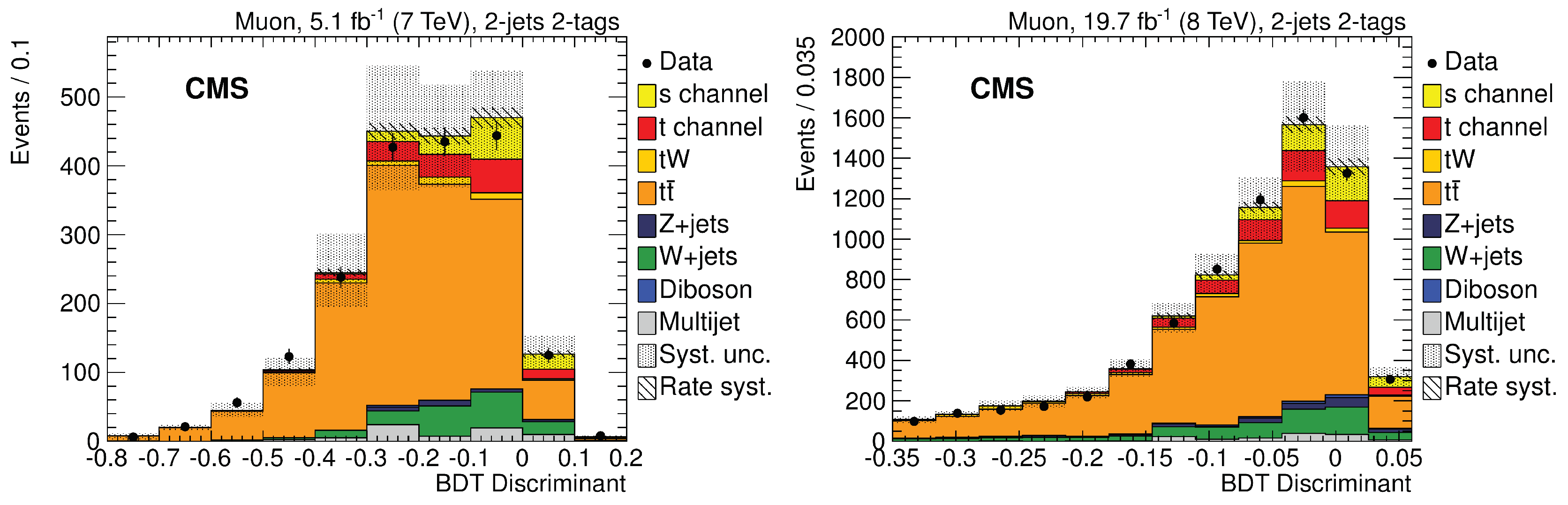 Universe 05 00019 g004