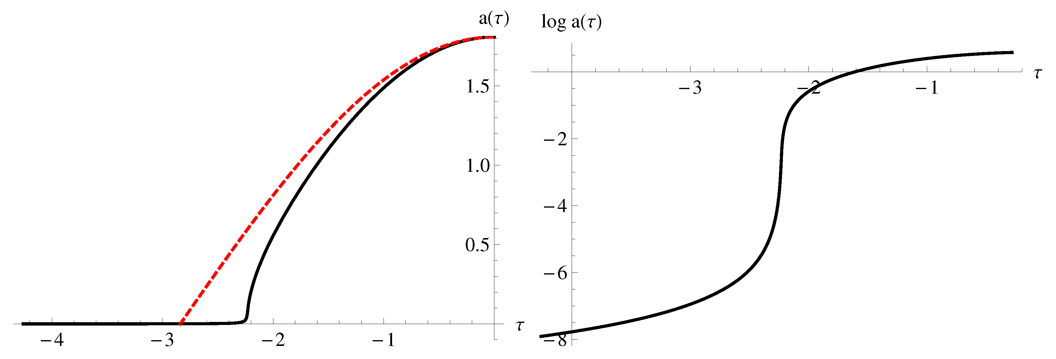 Universe 05 00022 g005