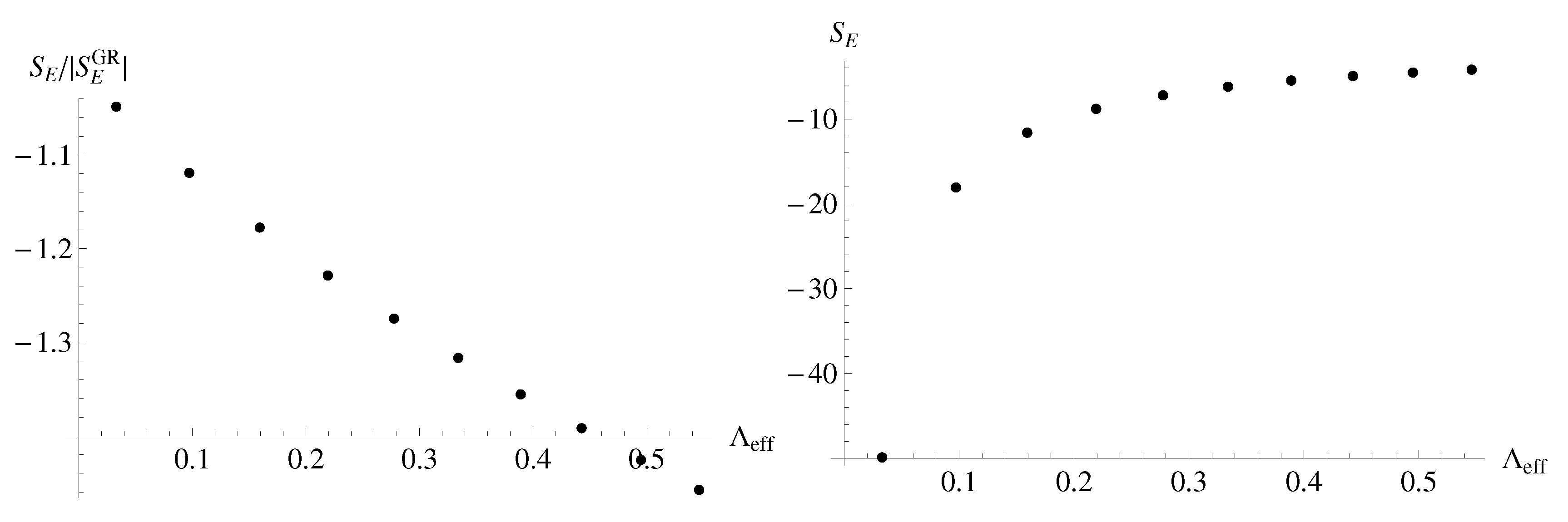 Universe 05 00022 g006