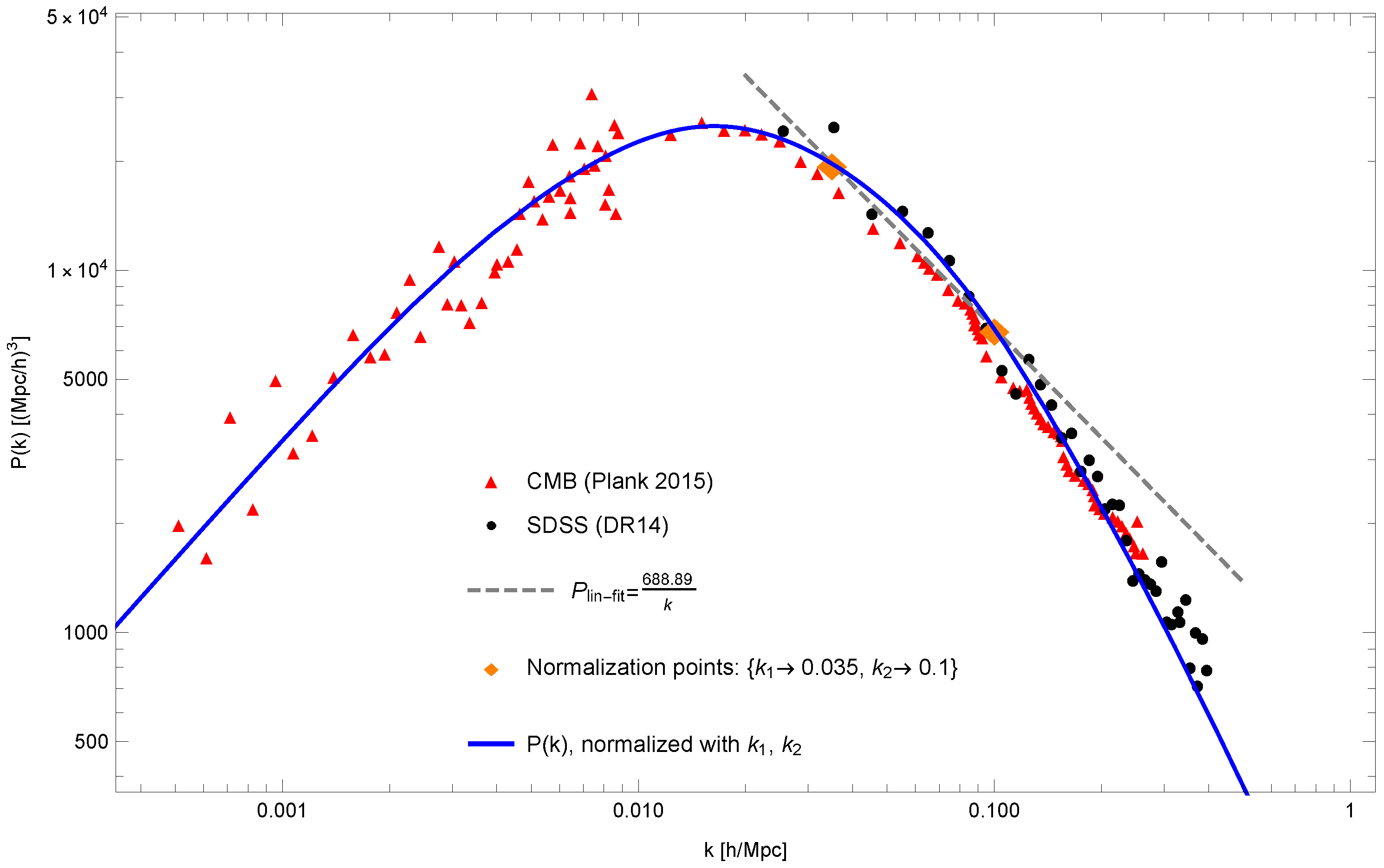 Universe 05 00031 g004