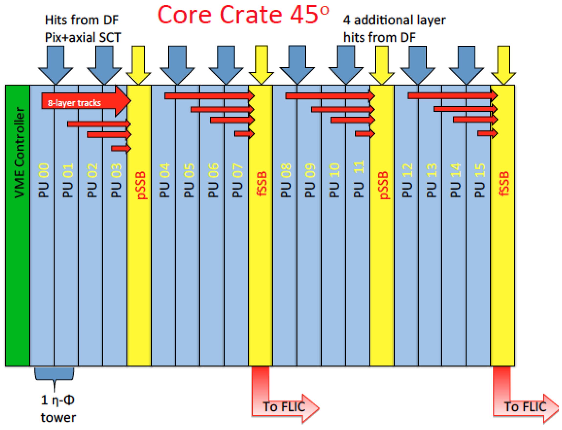 Universe 05 00032 g005