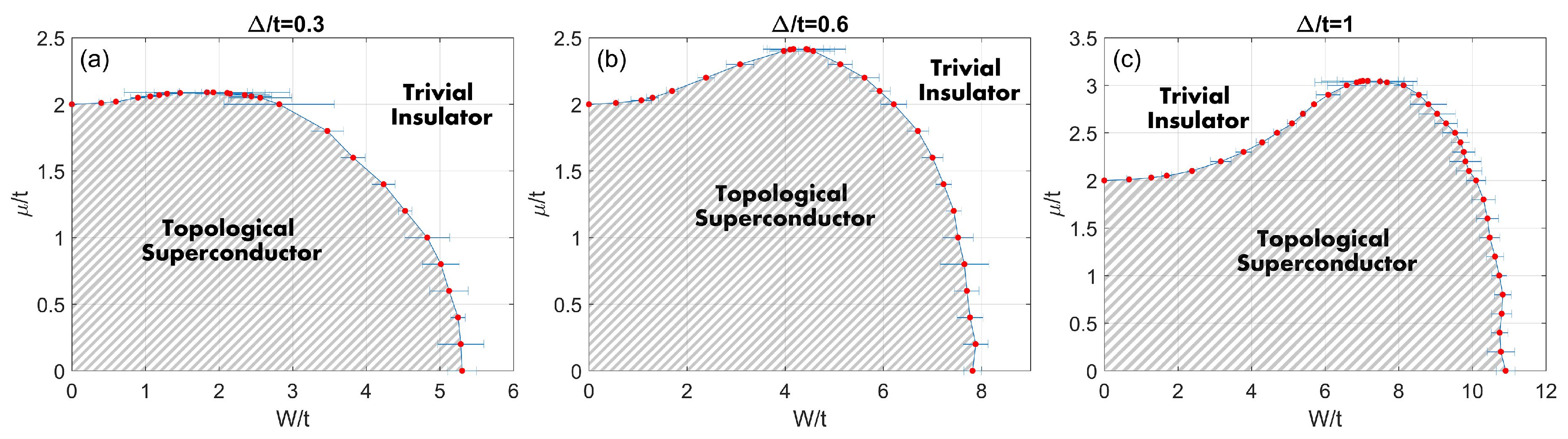 Universe 05 00033 g004 Universe 05 00033 g004