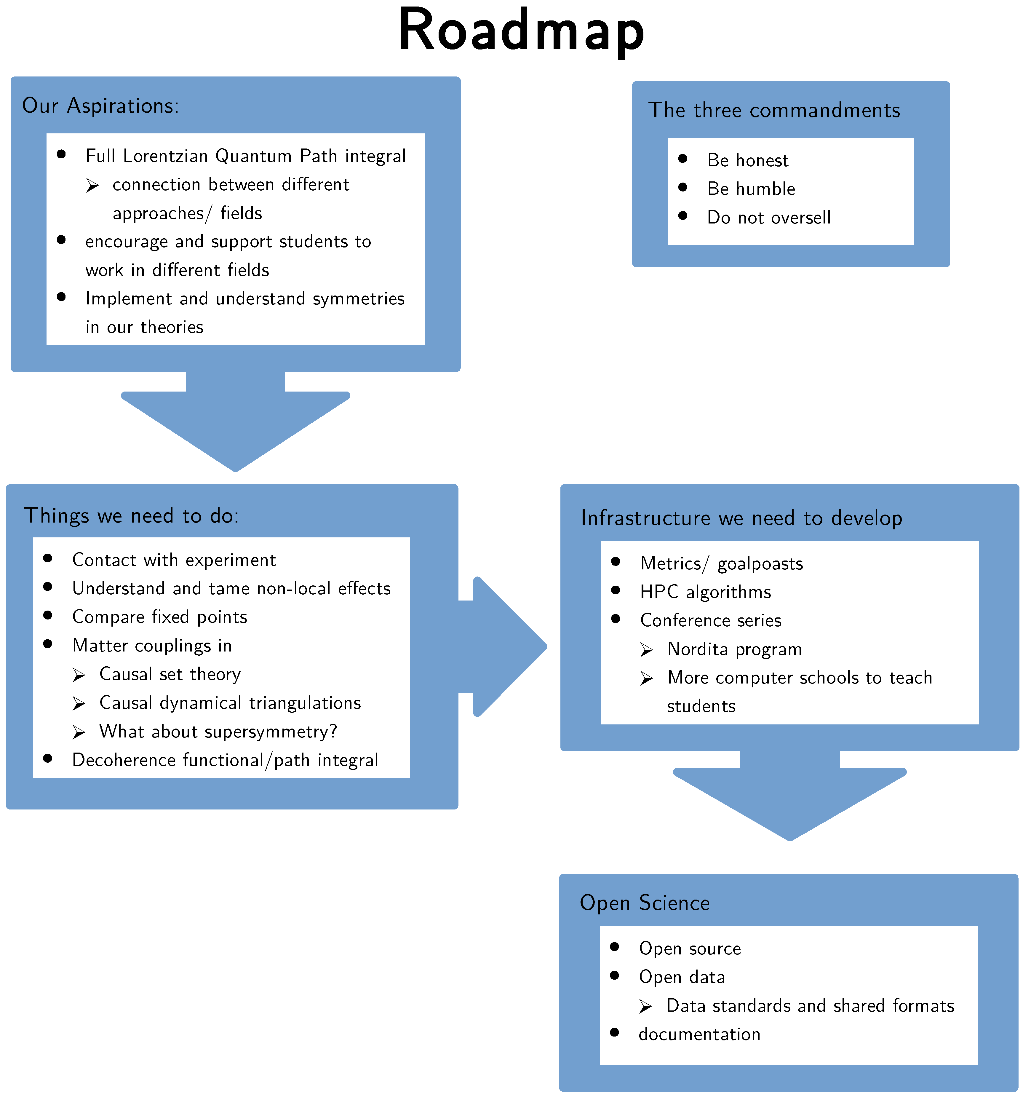 Universe 05 00035 g002