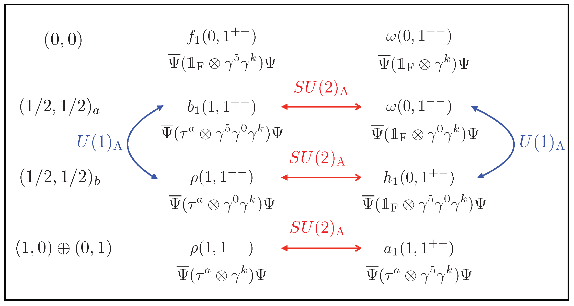 Universe 05 00038 g001