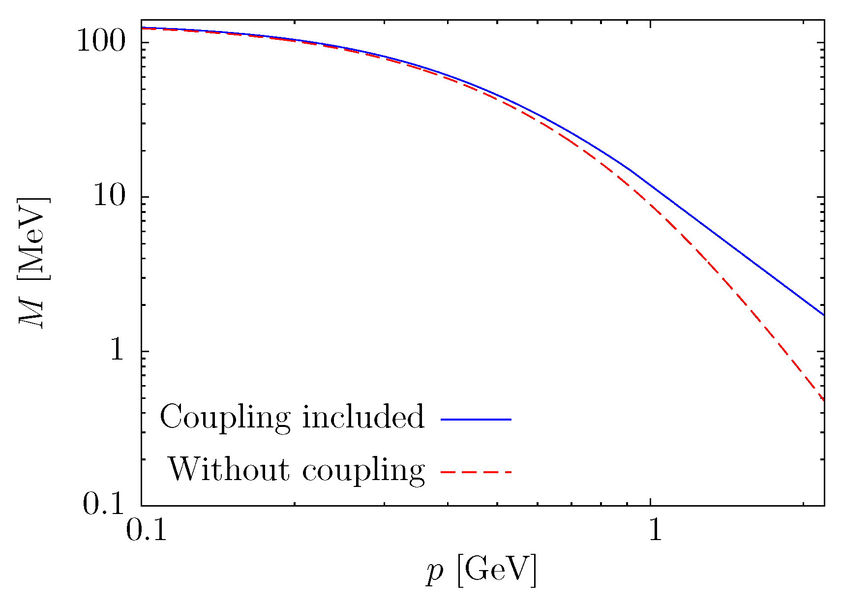Universe 05 00040 g004