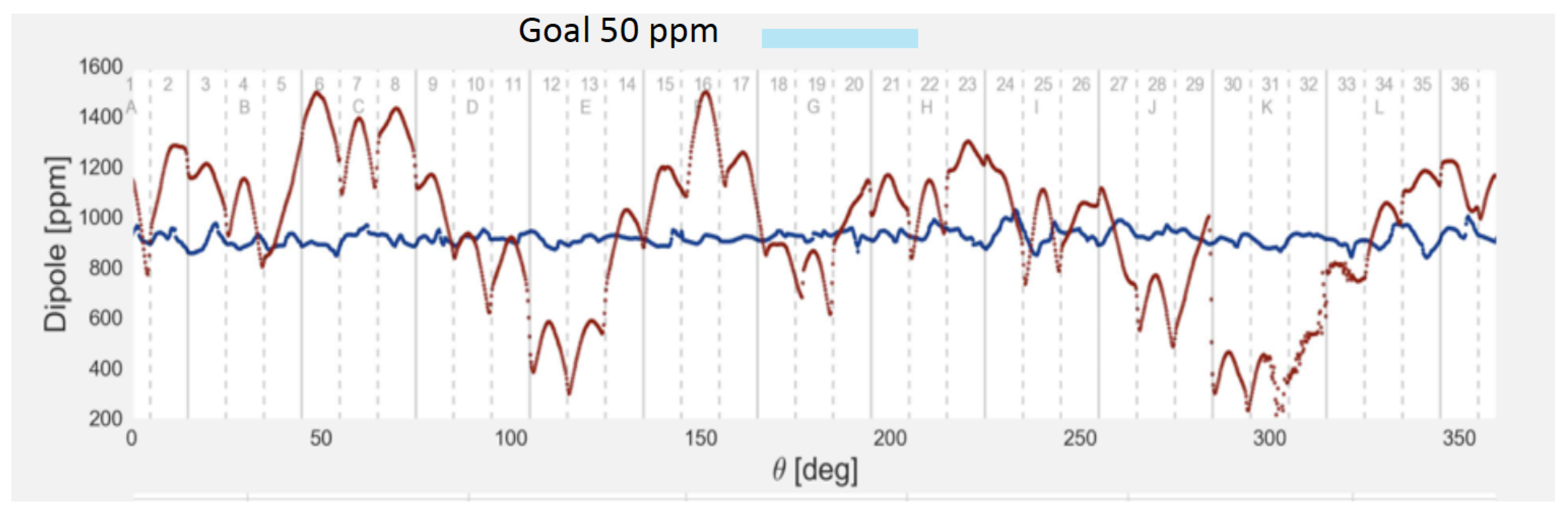 Universe 05 00043 g009