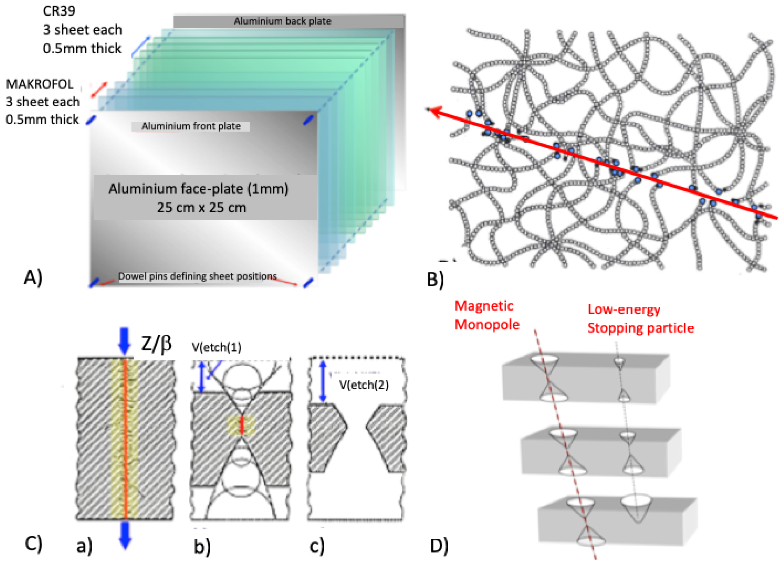 Universe 05 00047 g003 Universe 05 00047 g003
