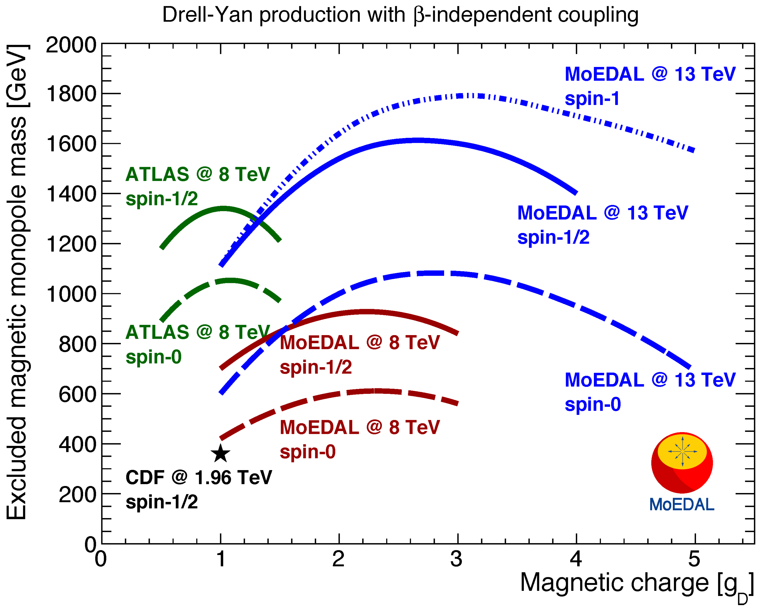 Universe 05 00047 g006 Universe 05 00047 g006