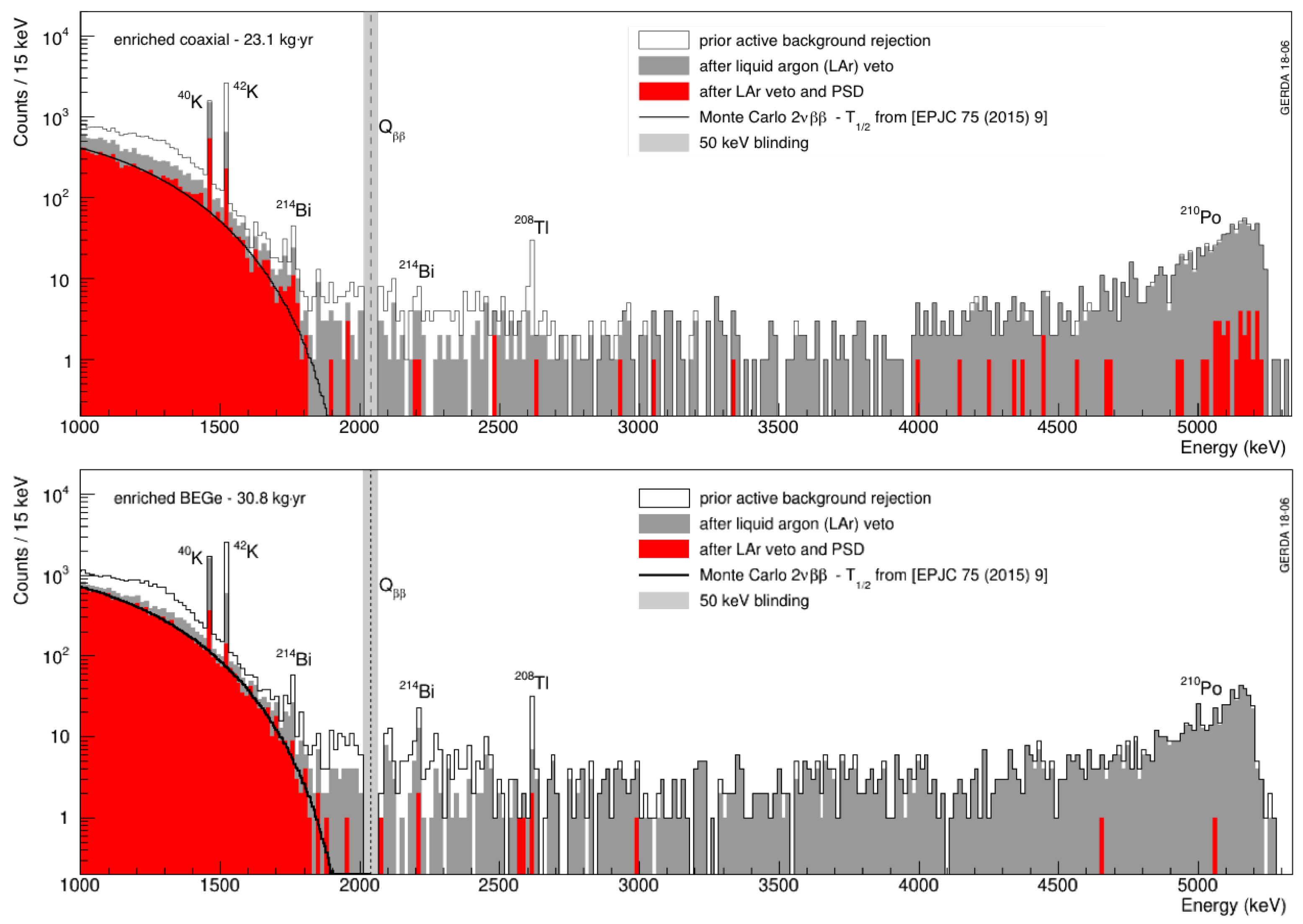 Universe 05 00055 g005