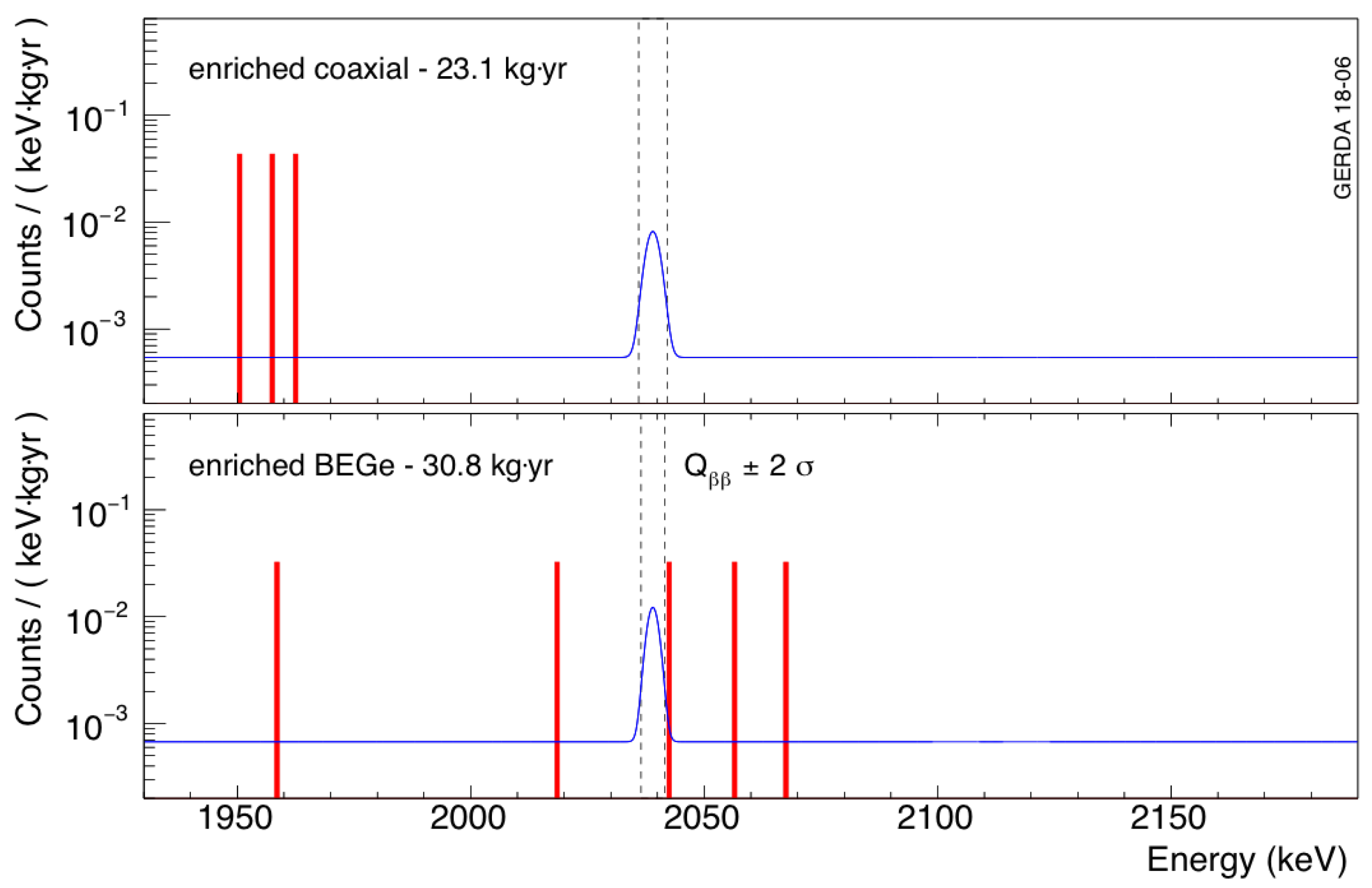 Universe 05 00055 g006
