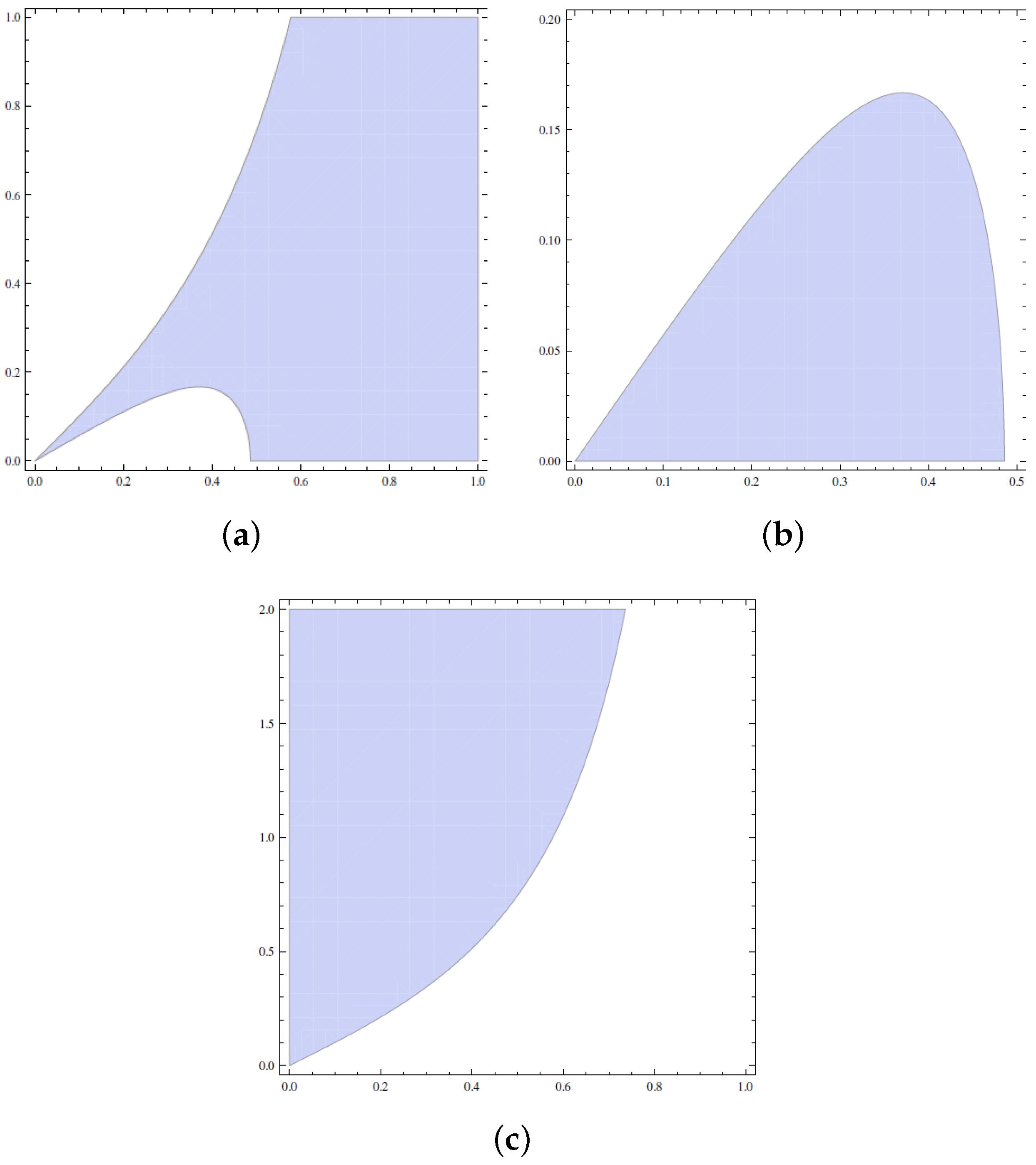 Universe 05 00057 g001