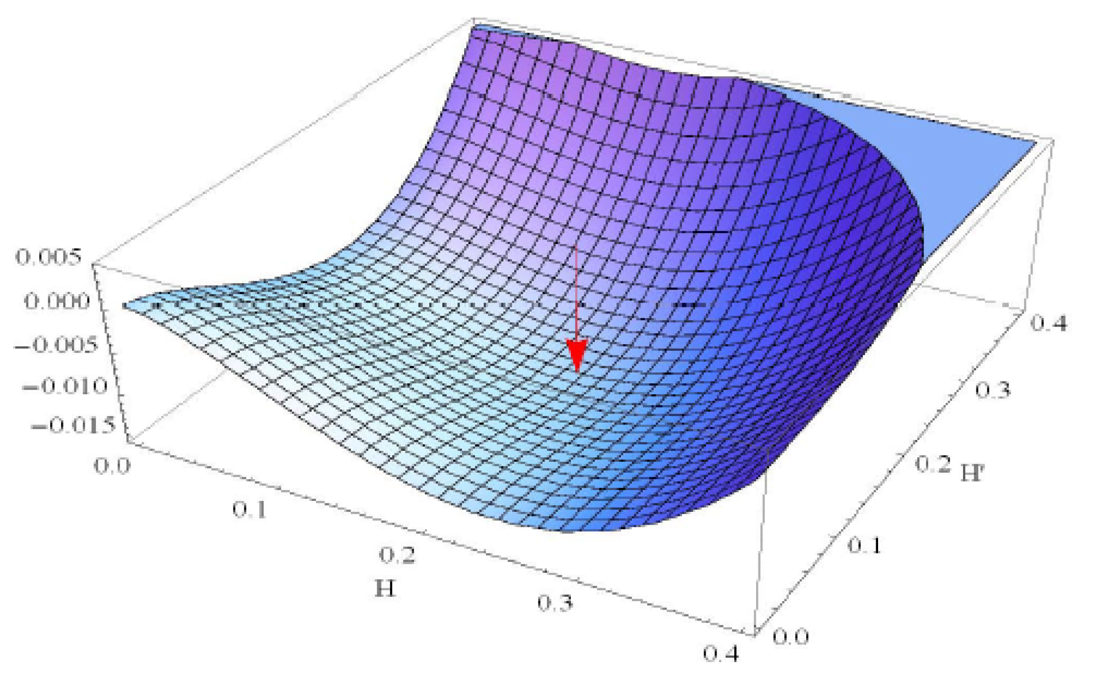 Universe 05 00062 g005