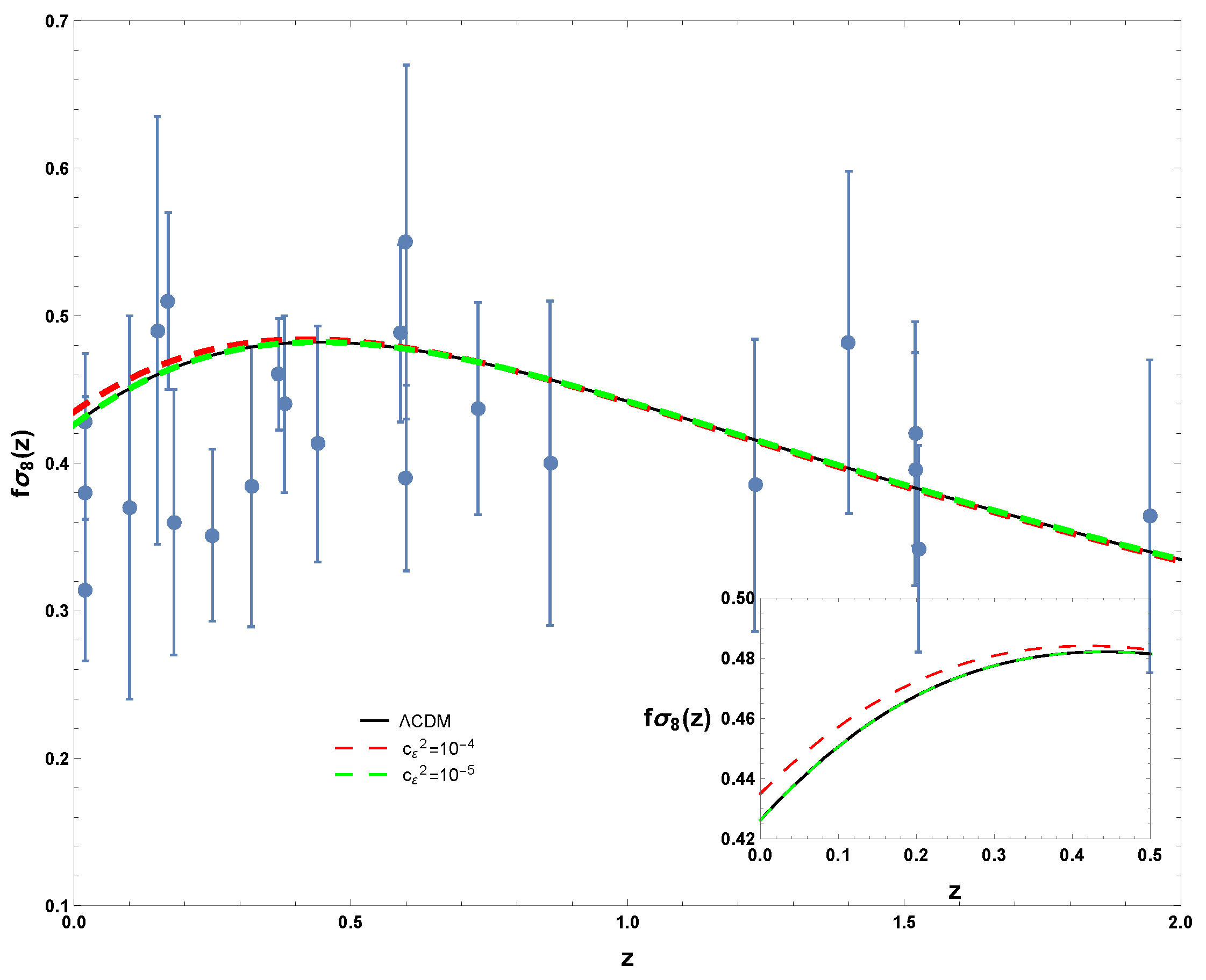 Universe 05 00068 g003 Universe 05 00068 g003