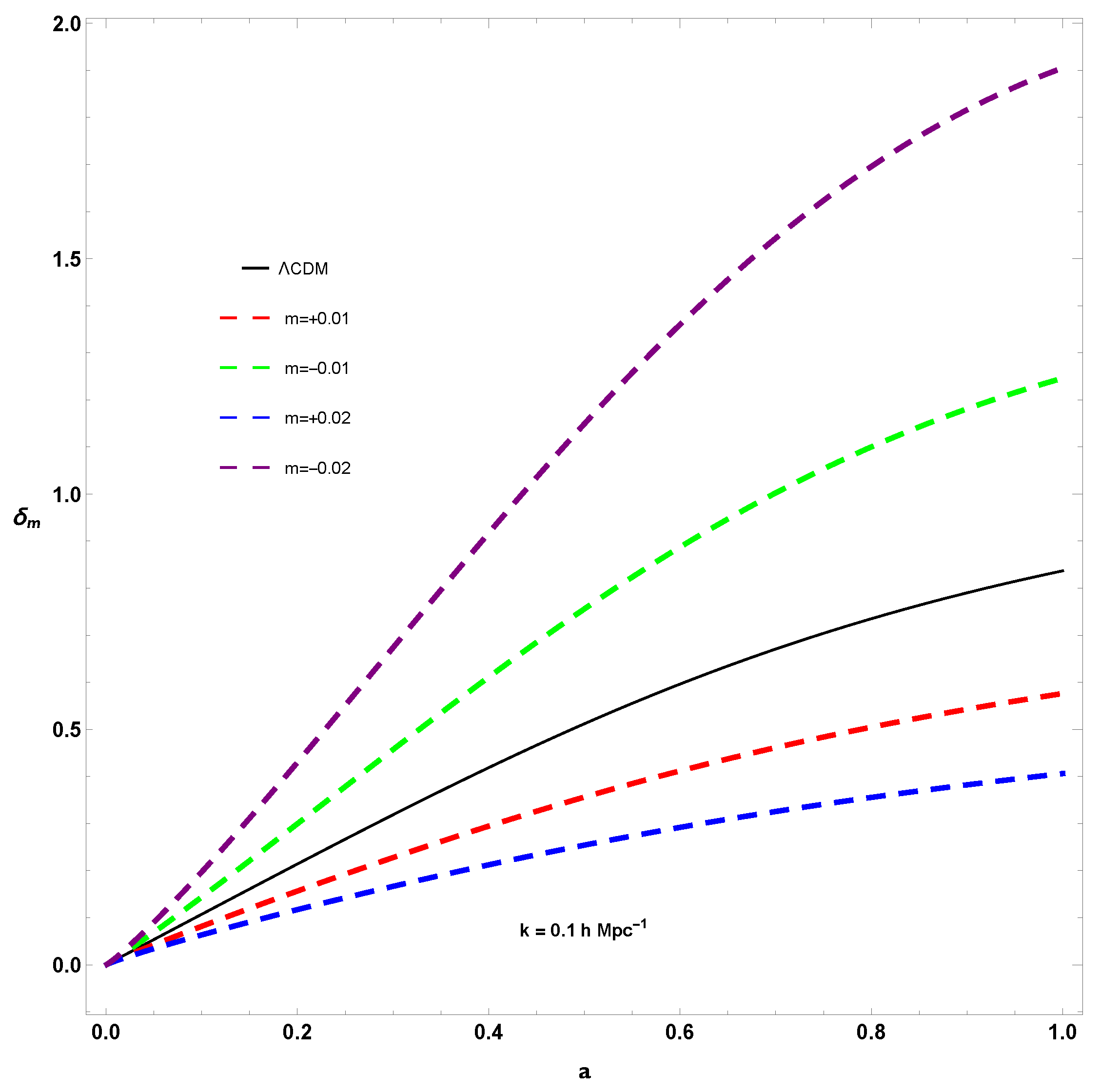 Universe 05 00068 g004 Universe 05 00068 g004