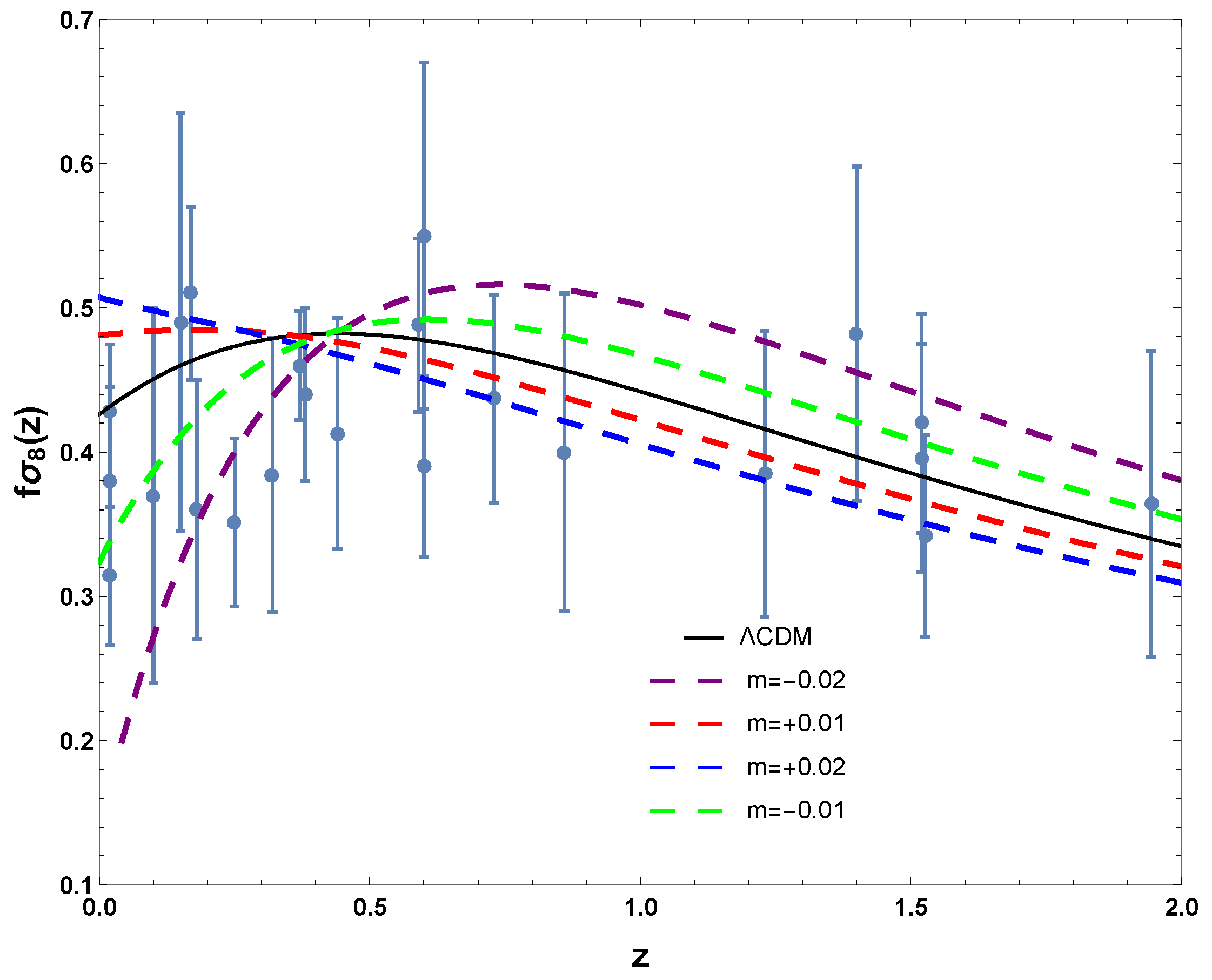 Universe 05 00068 g005 Universe 05 00068 g005