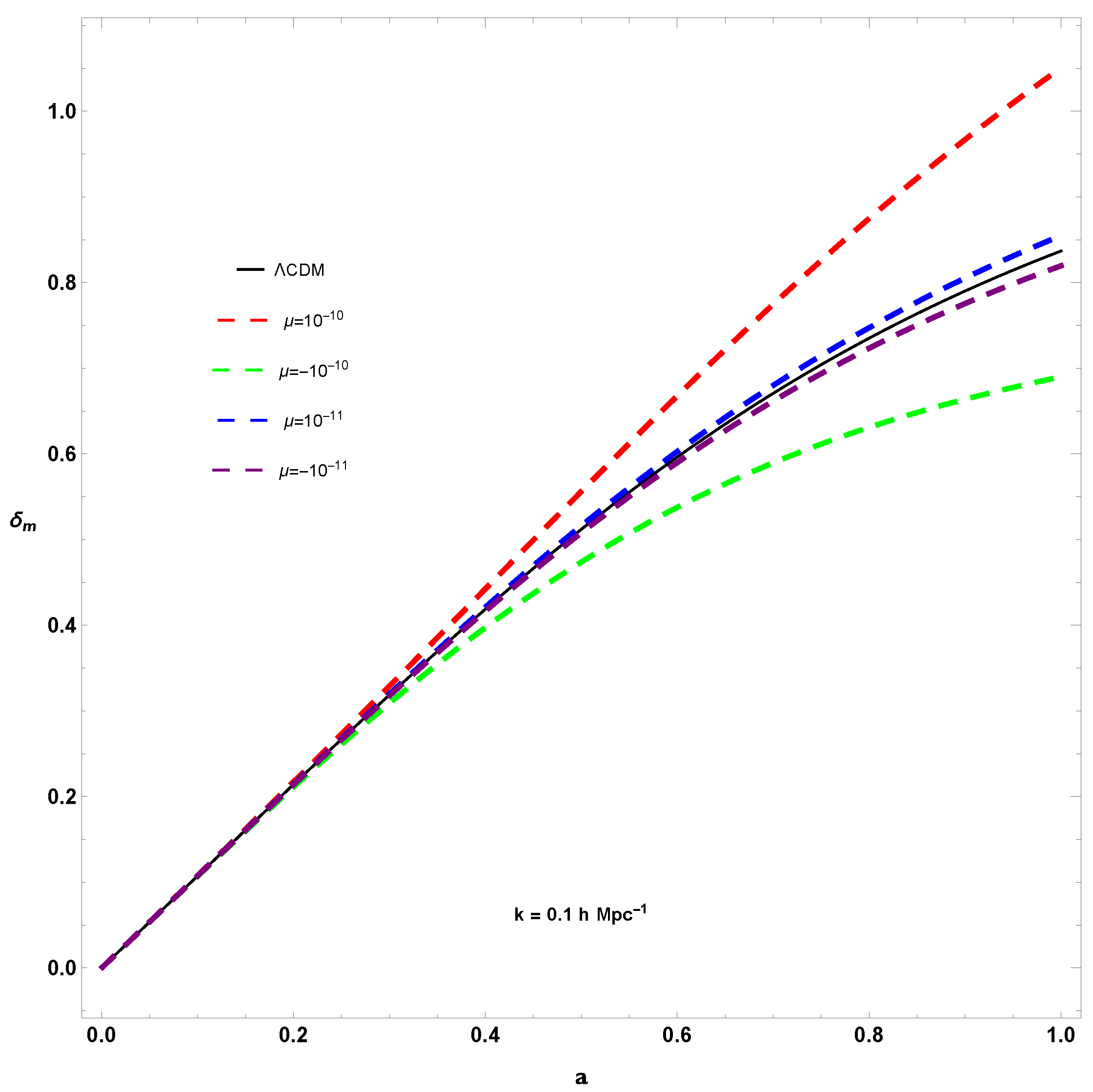 Universe 05 00068 g006 Universe 05 00068 g006