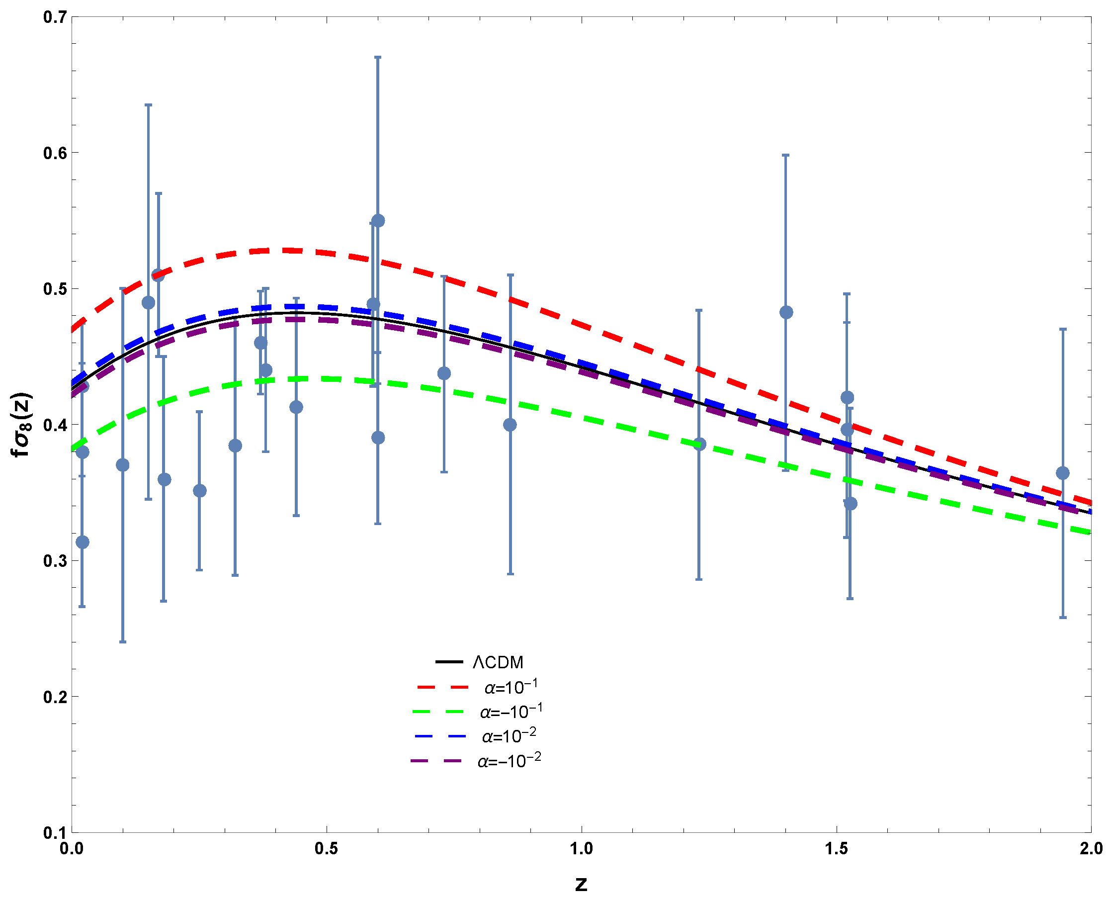 Universe 05 00068 g008 Universe 05 00068 g008