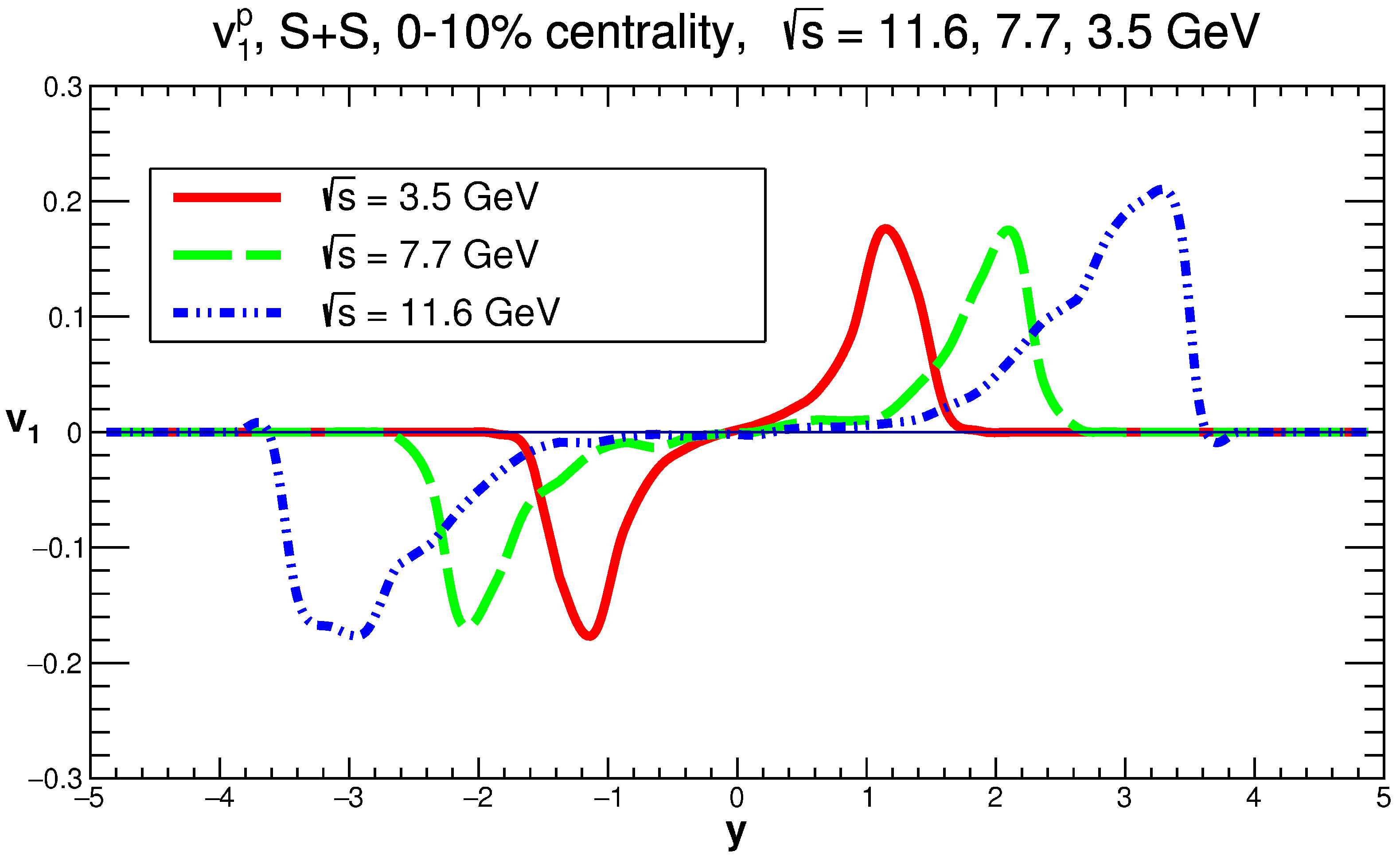 Universe 05 00069 g003 Universe 05 00069 g003