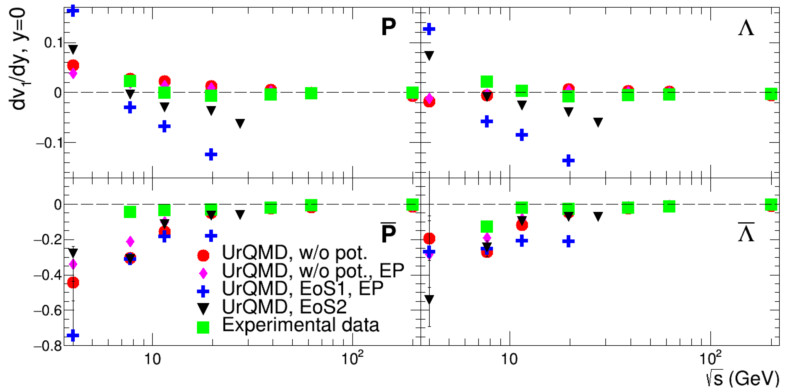 Universe 05 00069 g007 Universe 05 00069 g007