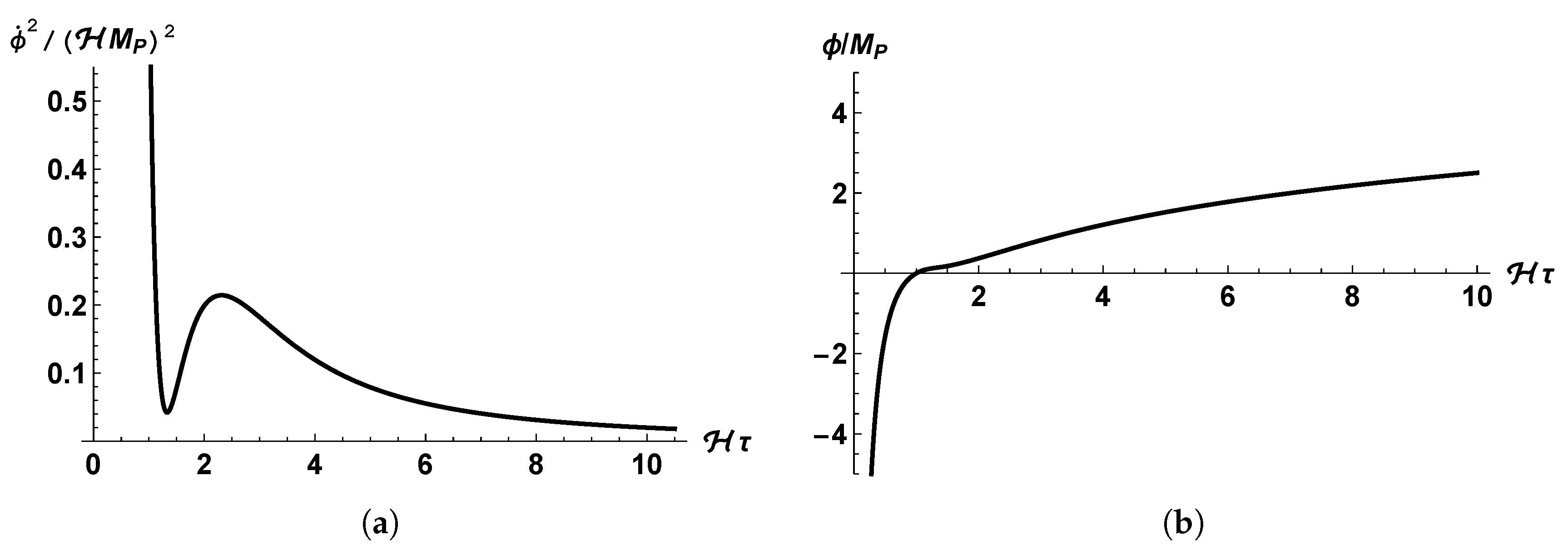 Universe 05 00076 g001 Universe 05 00076 g001