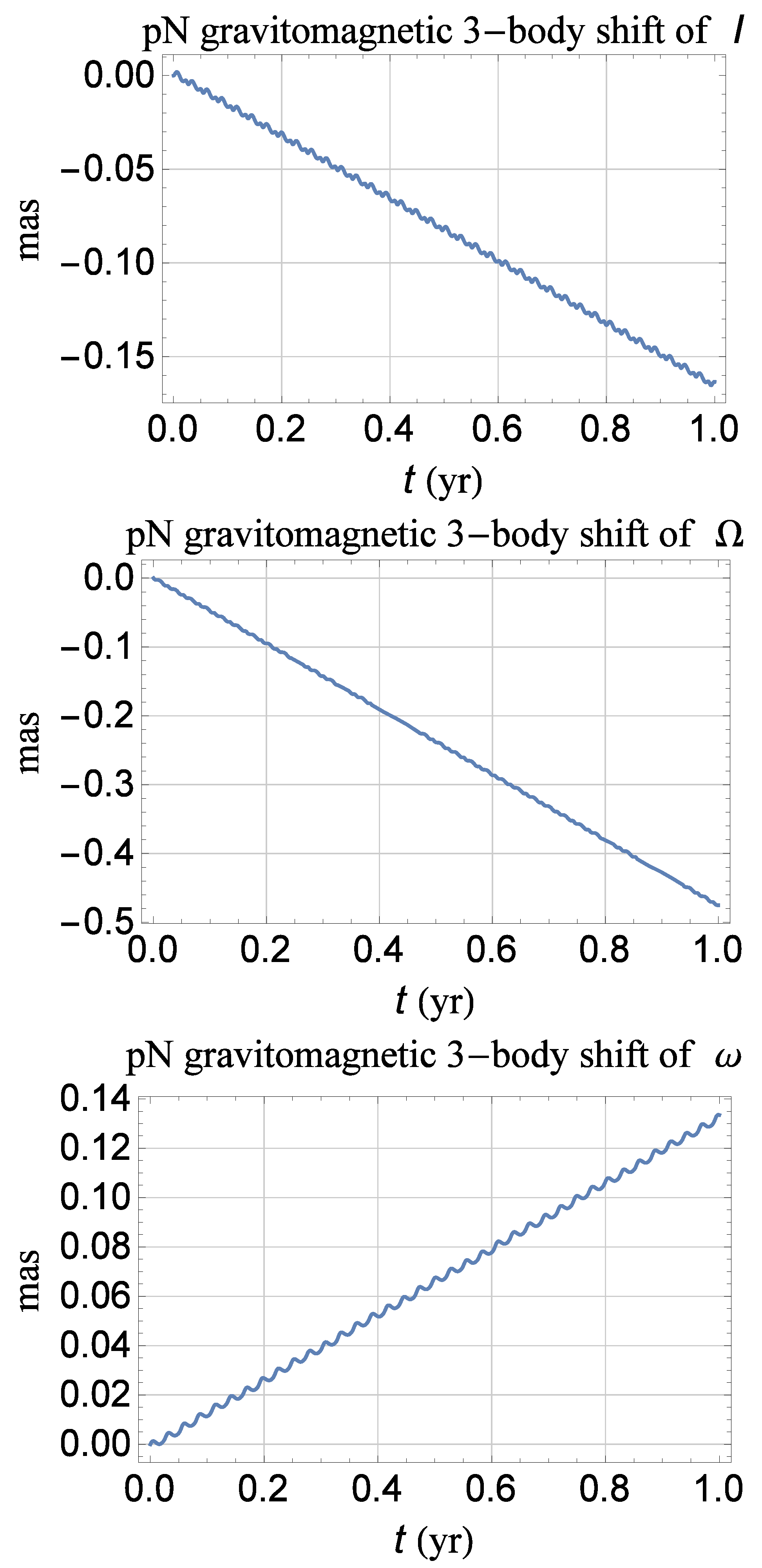 Universe 05 00087 g001