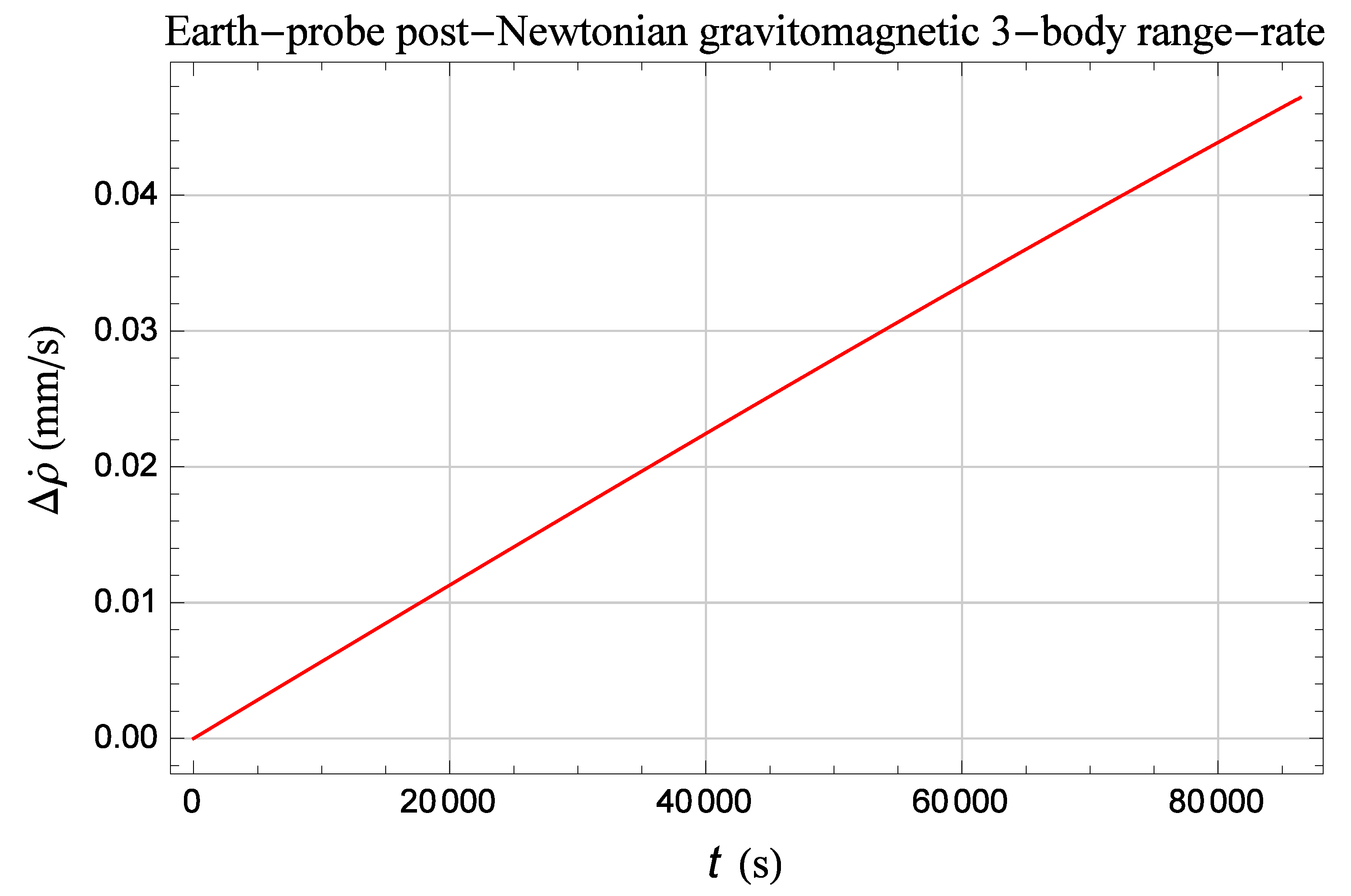 Universe 05 00087 g002