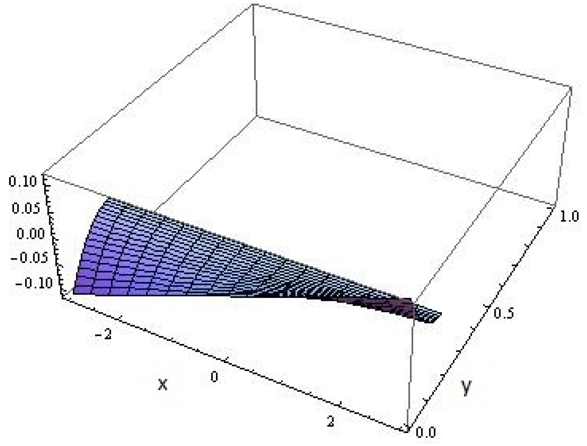 Universe 05 00090 g002