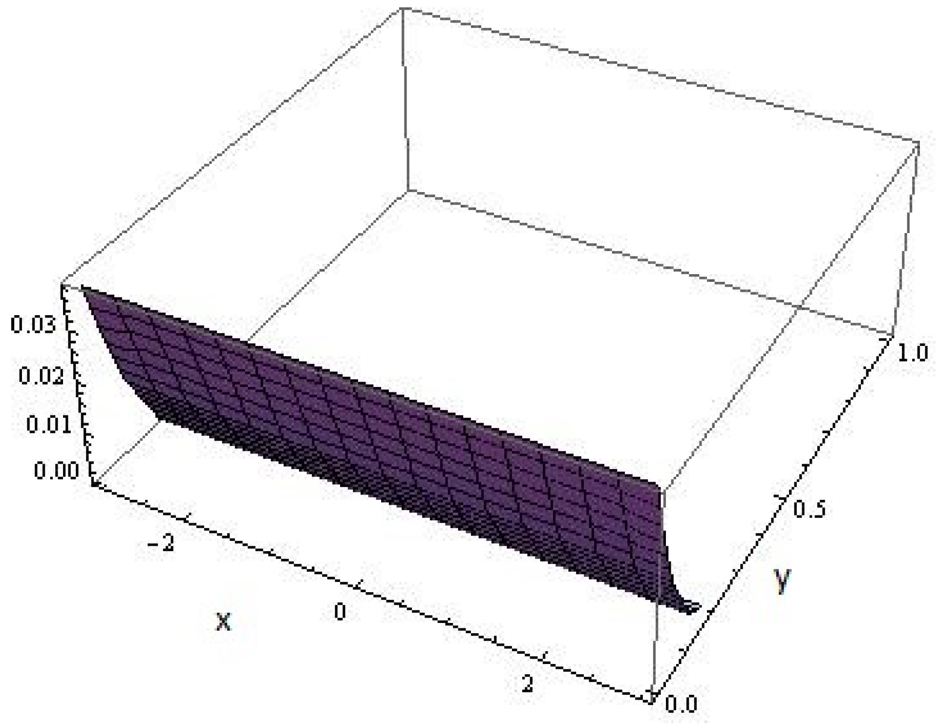 Universe 05 00090 g004