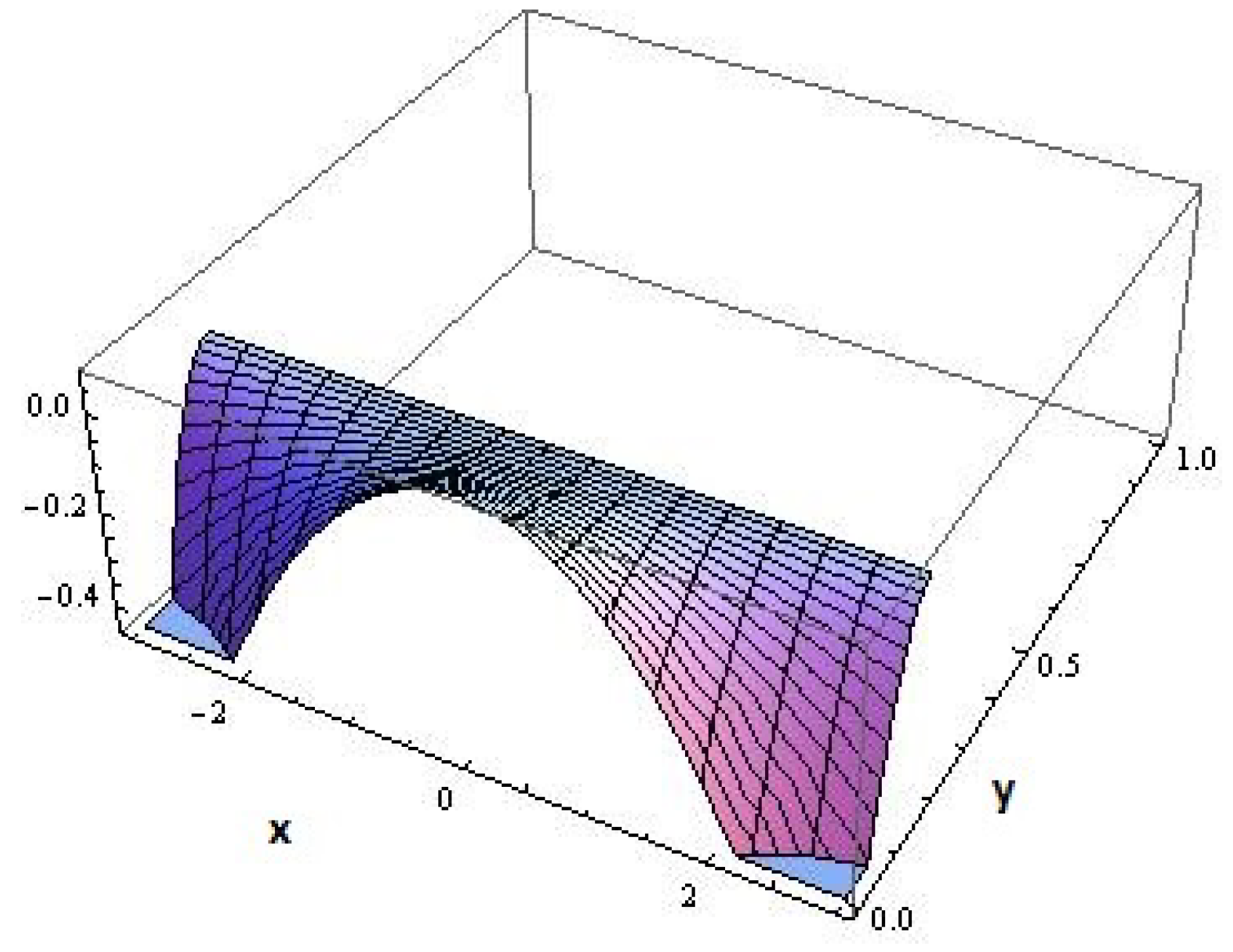 Universe 05 00090 g007