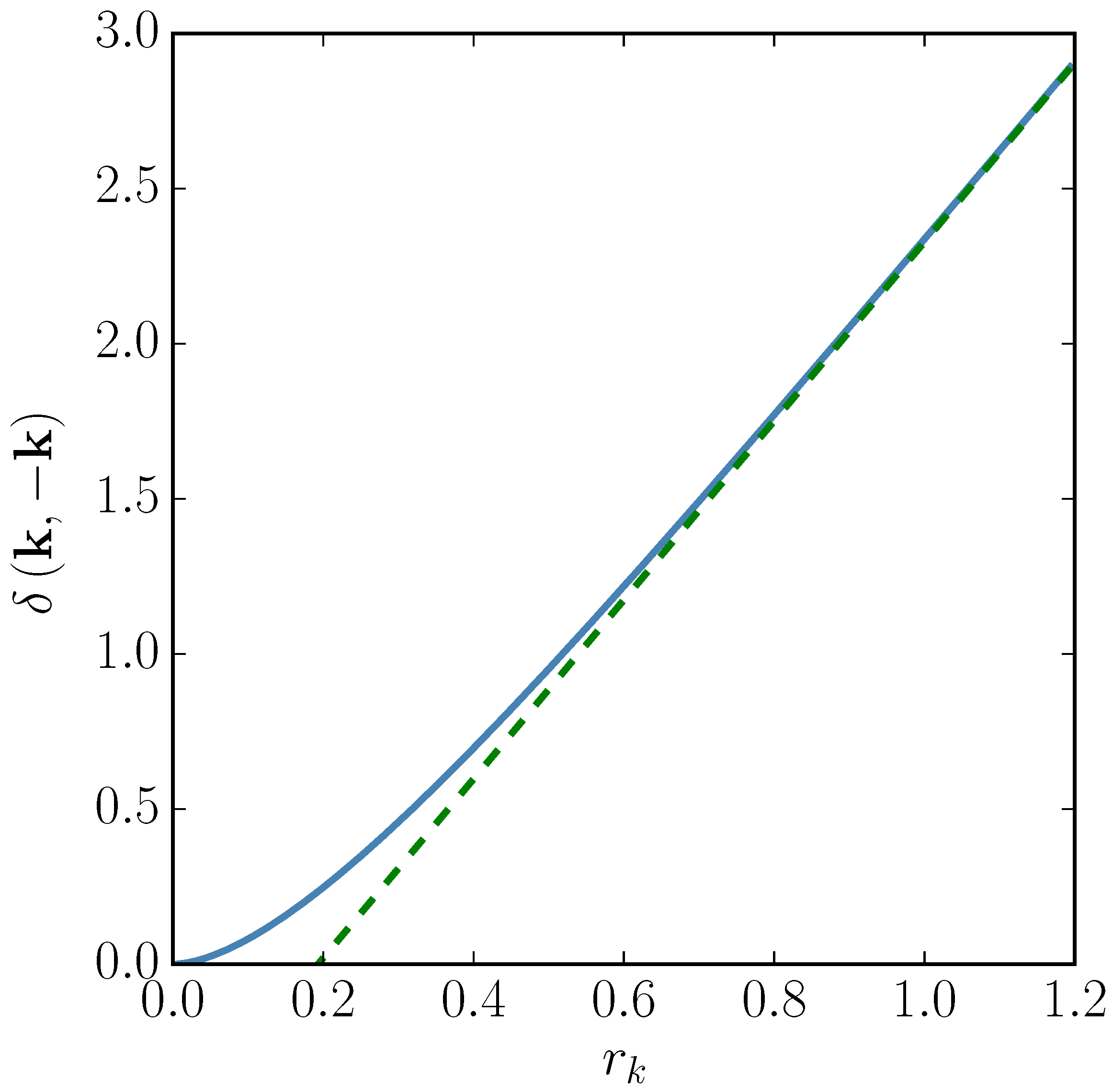 Universe 05 00092 g002 Universe 05 00092 g002