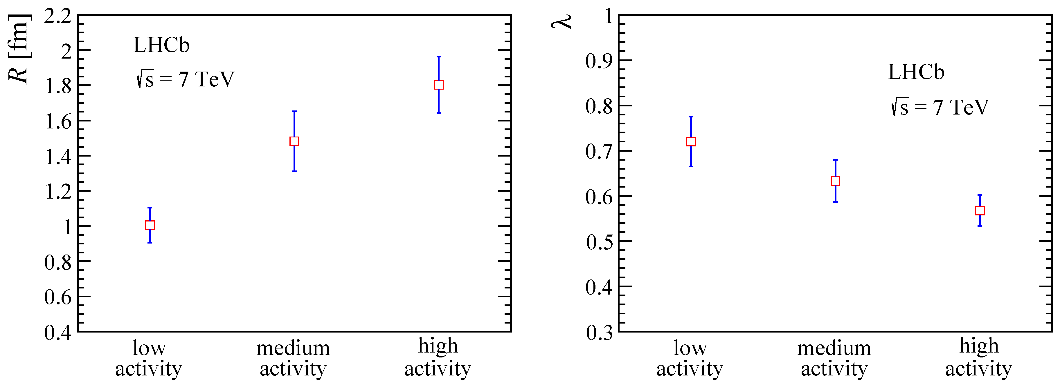 Universe 05 00095 g004 Universe 05 00095 g004