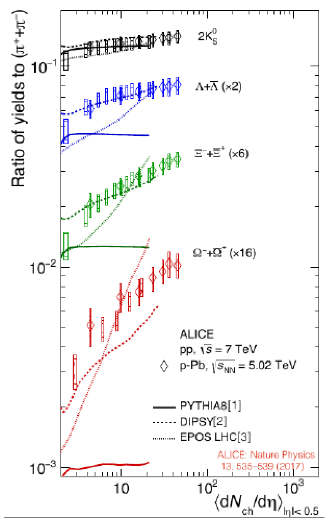 Universe 05 00098 g005