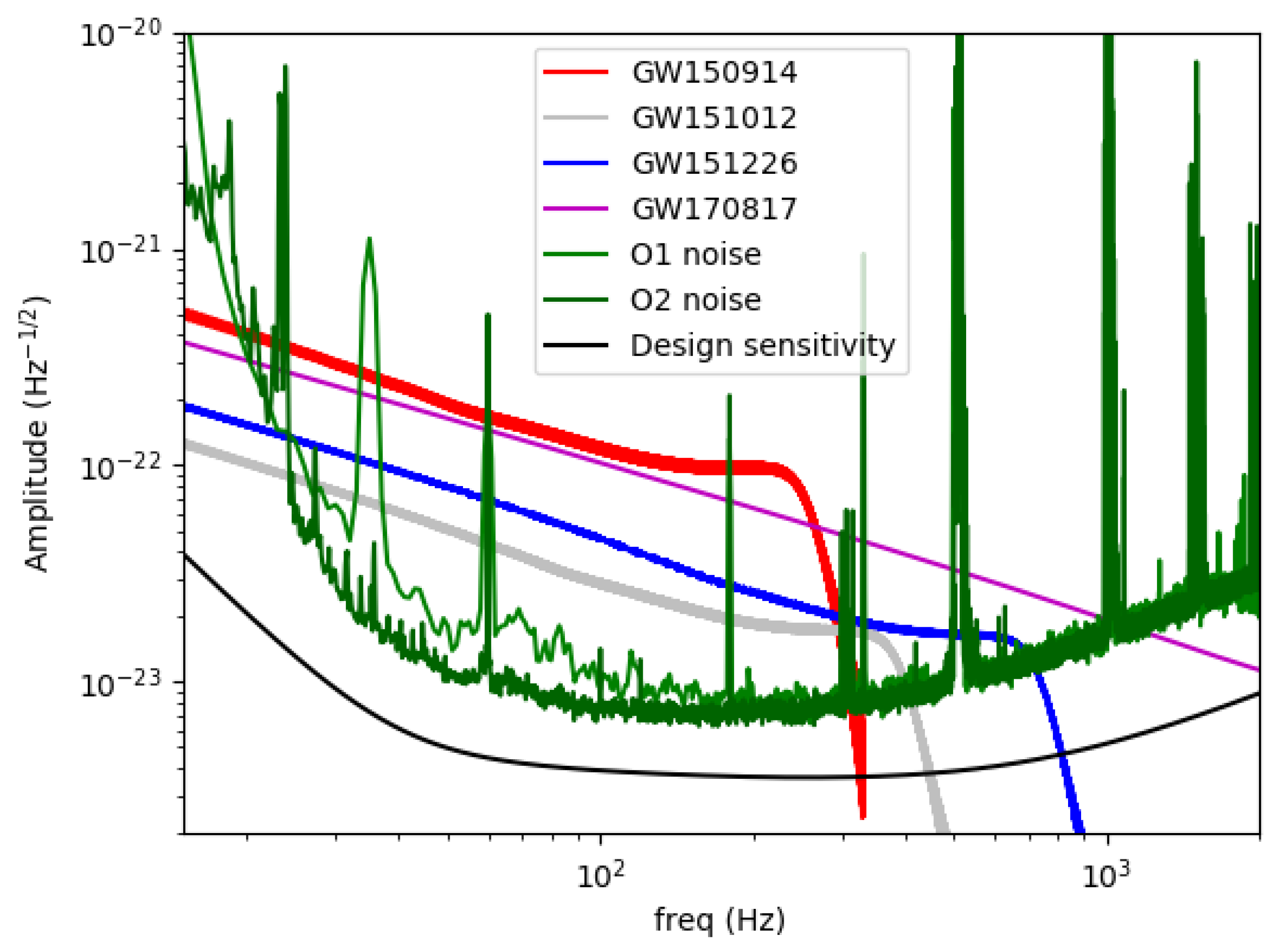Universe 05 00137 g017