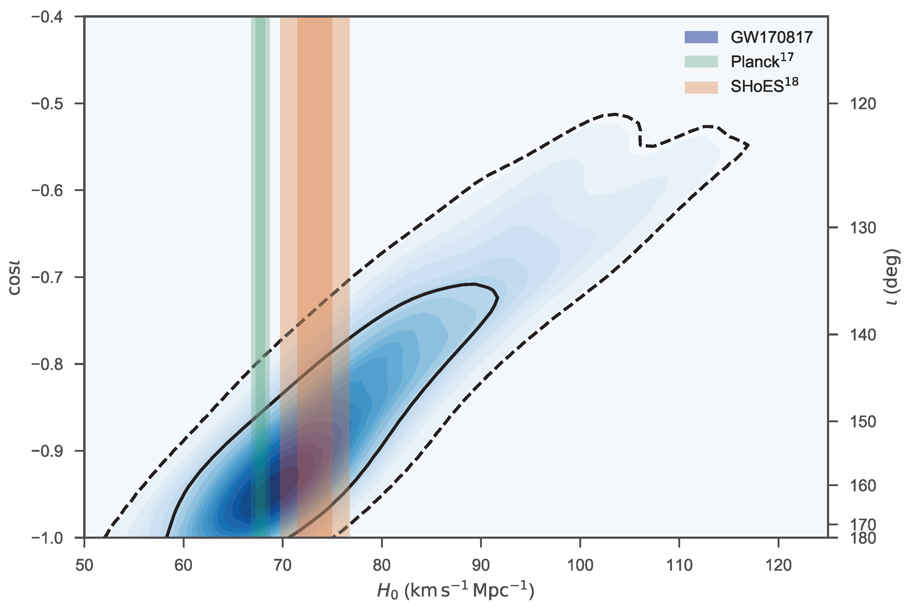 Universe 05 00137 g019