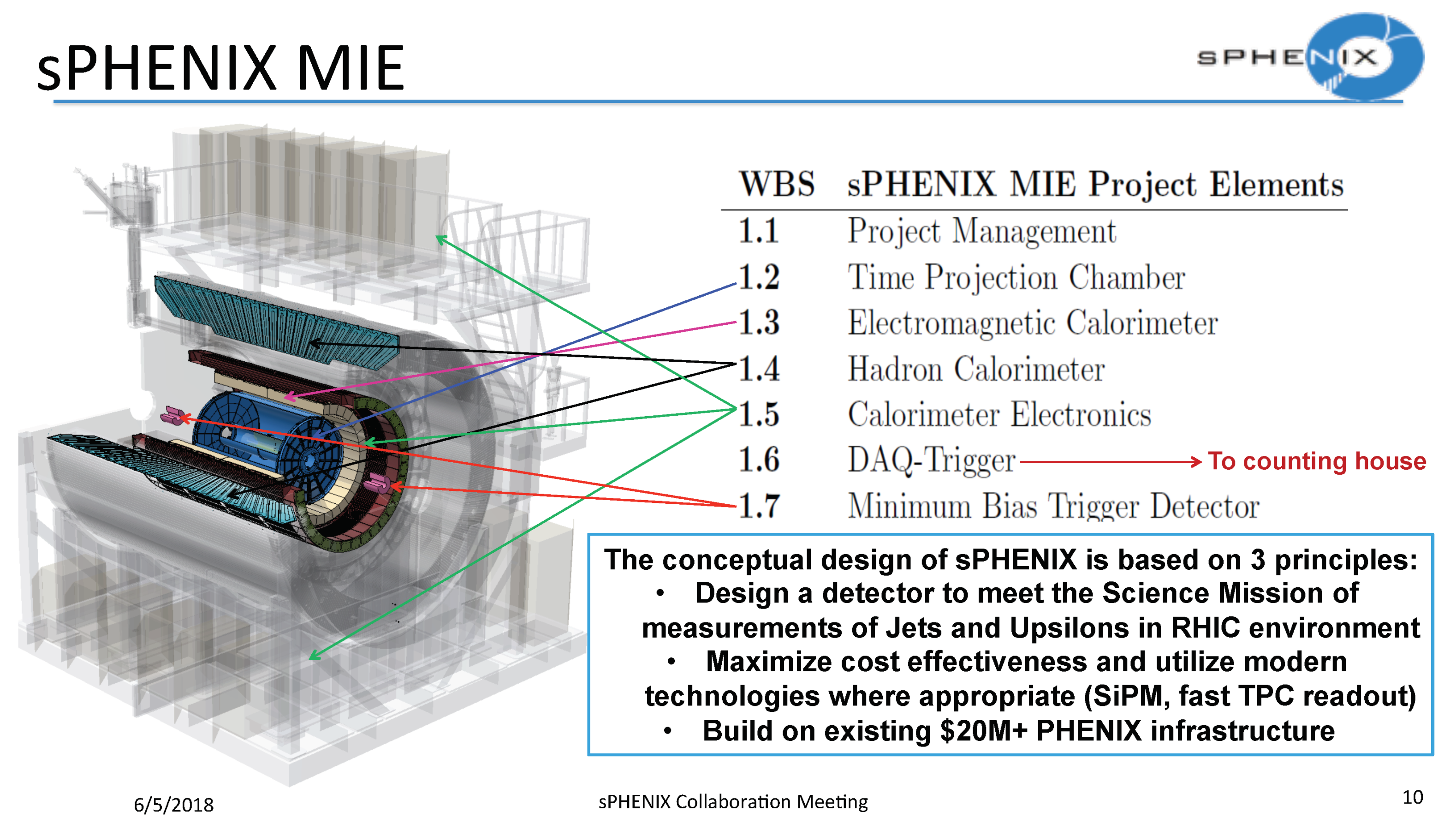 Universe 05 00140 g010