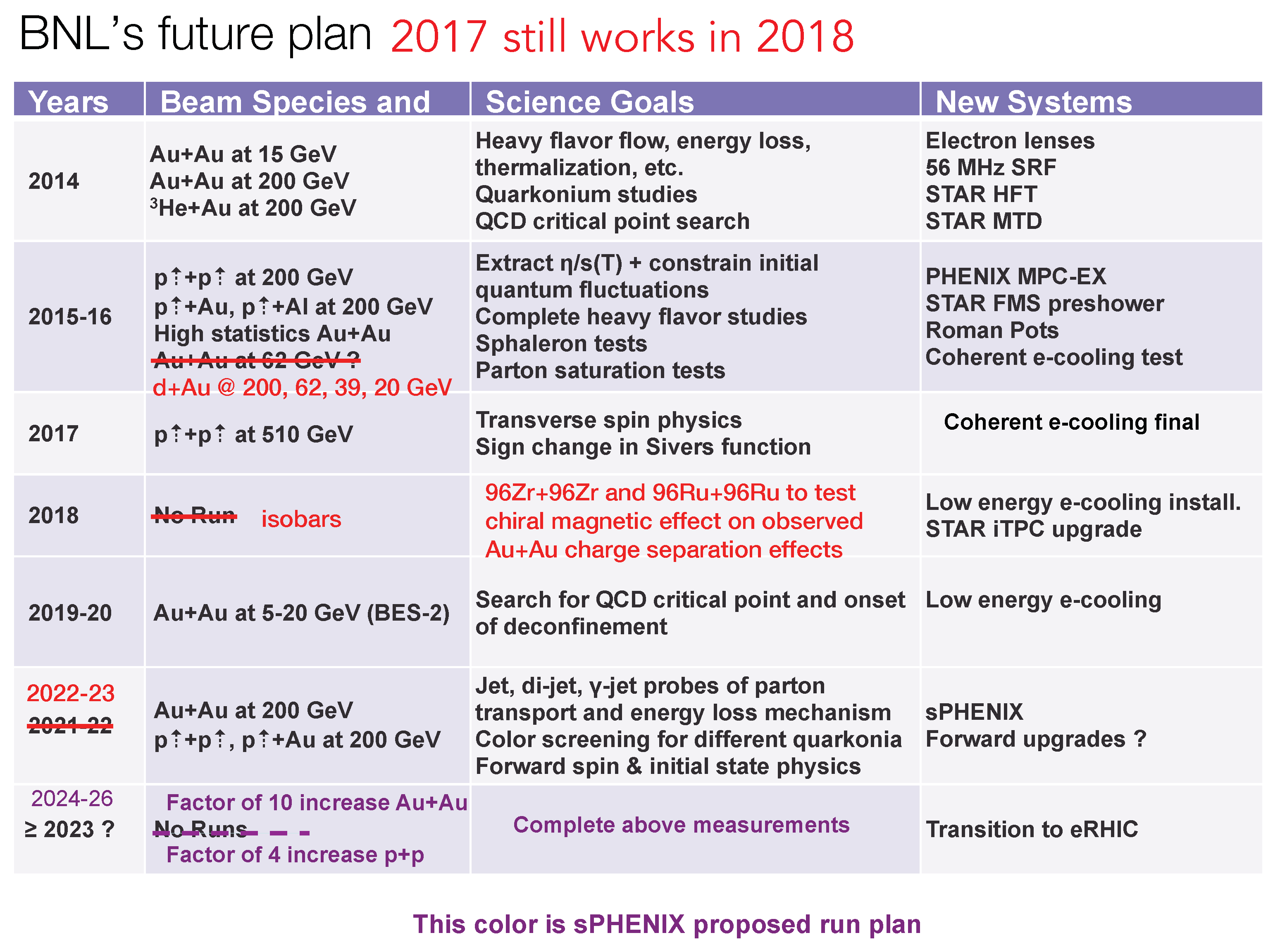 Universe 05 00140 g017