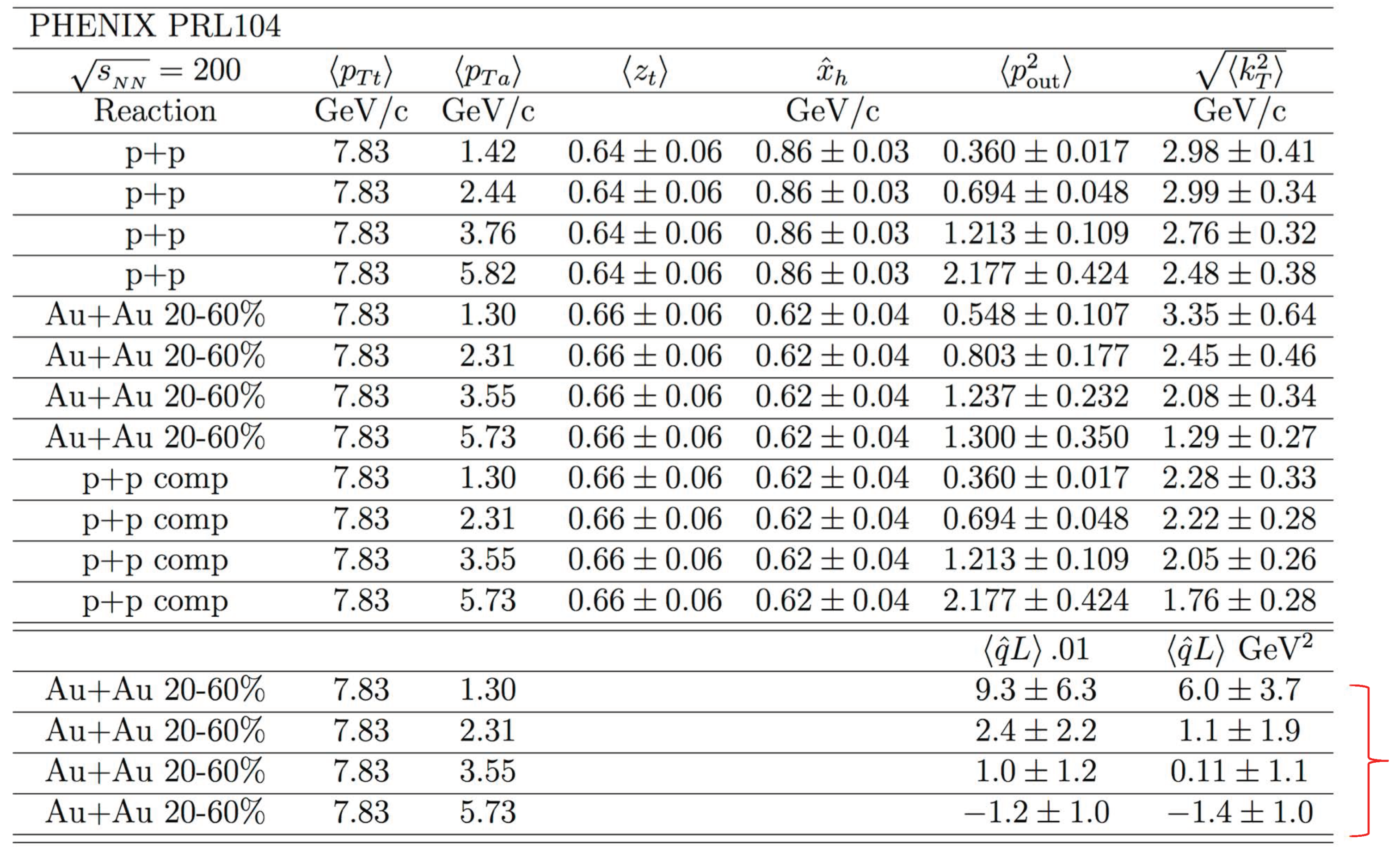 Universe 05 00140 g040