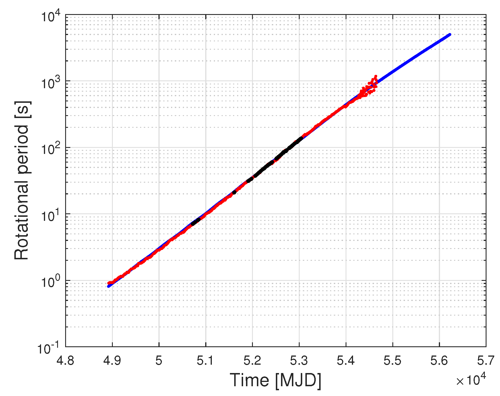 Universe 05 00141 g003