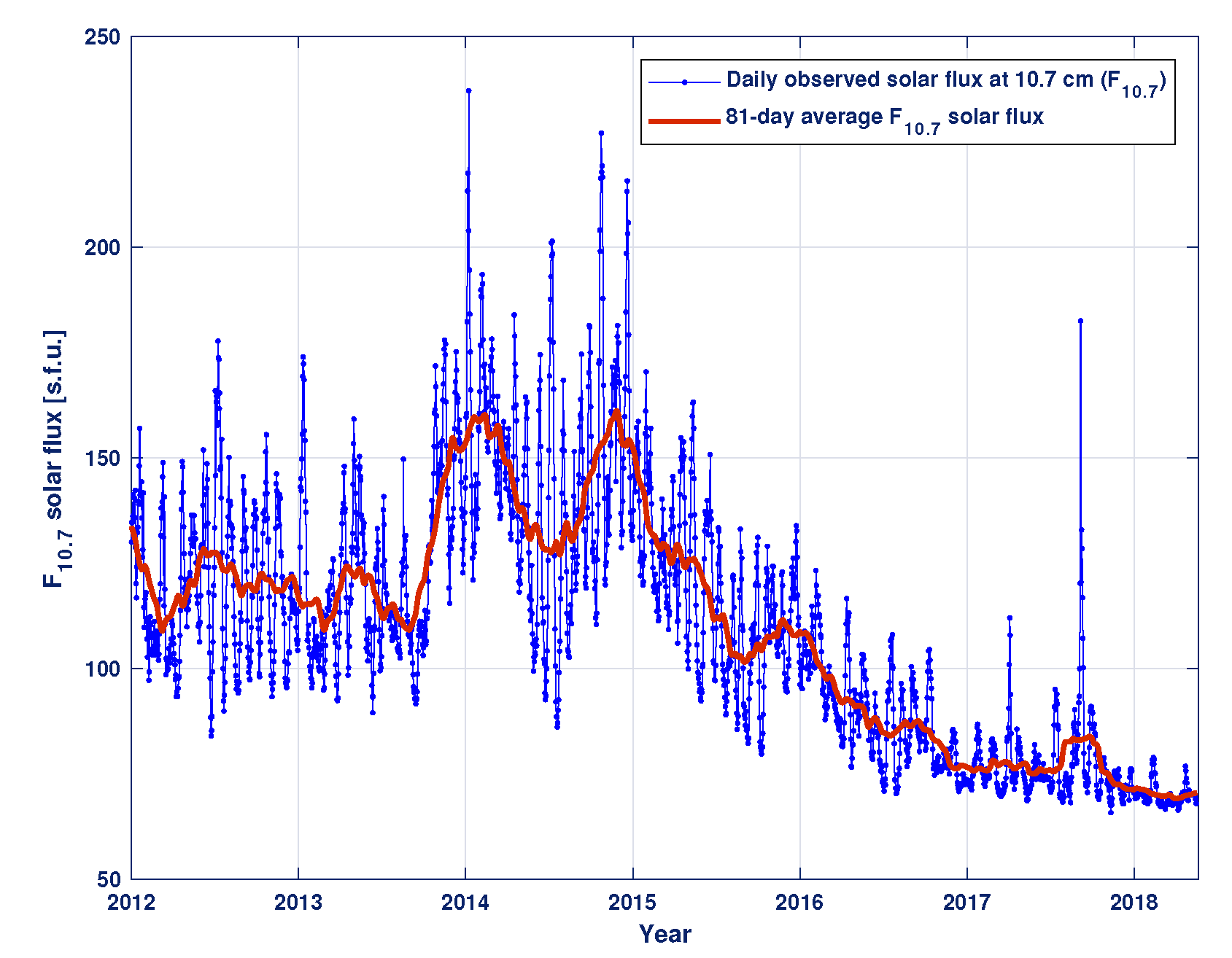Universe 05 00141 g005