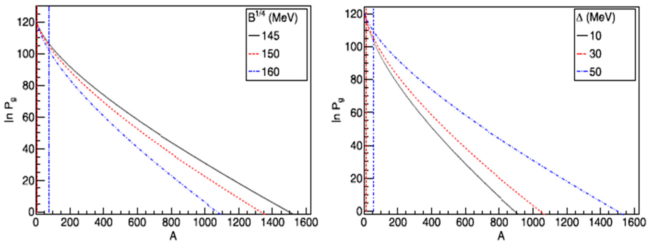 Universe 05 00144 g001