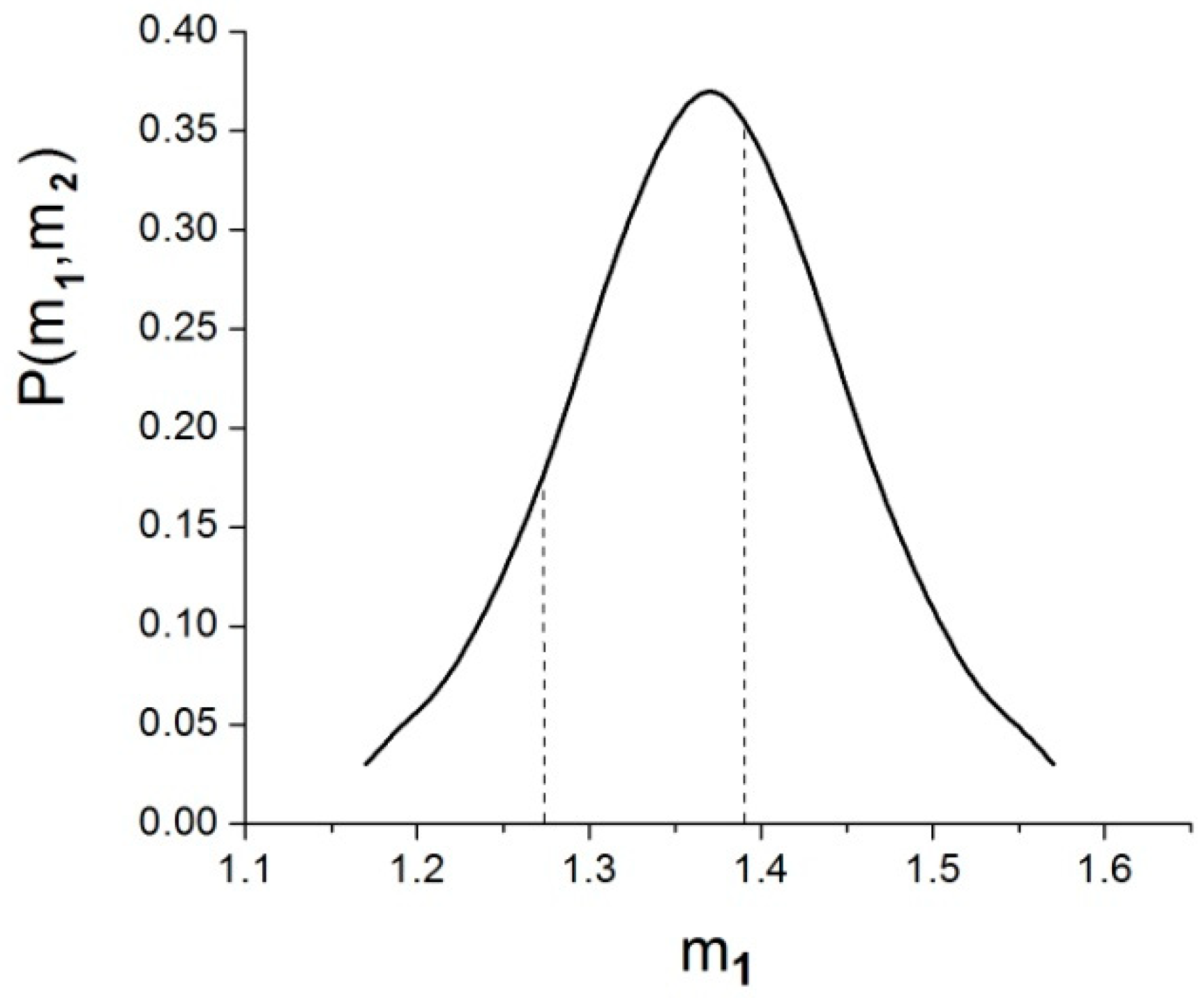 Universe 05 00144 g002