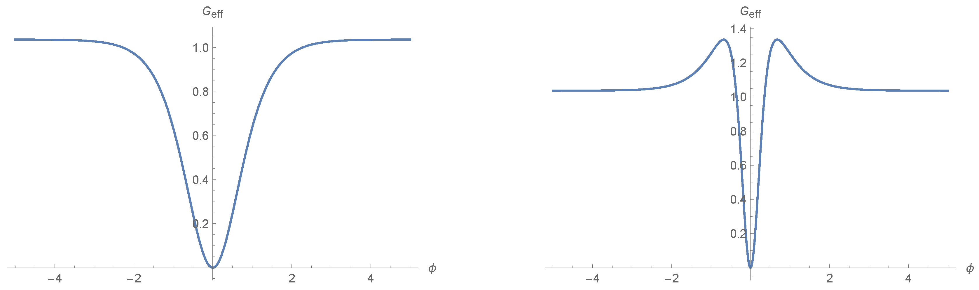 Universe 05 00147 g003