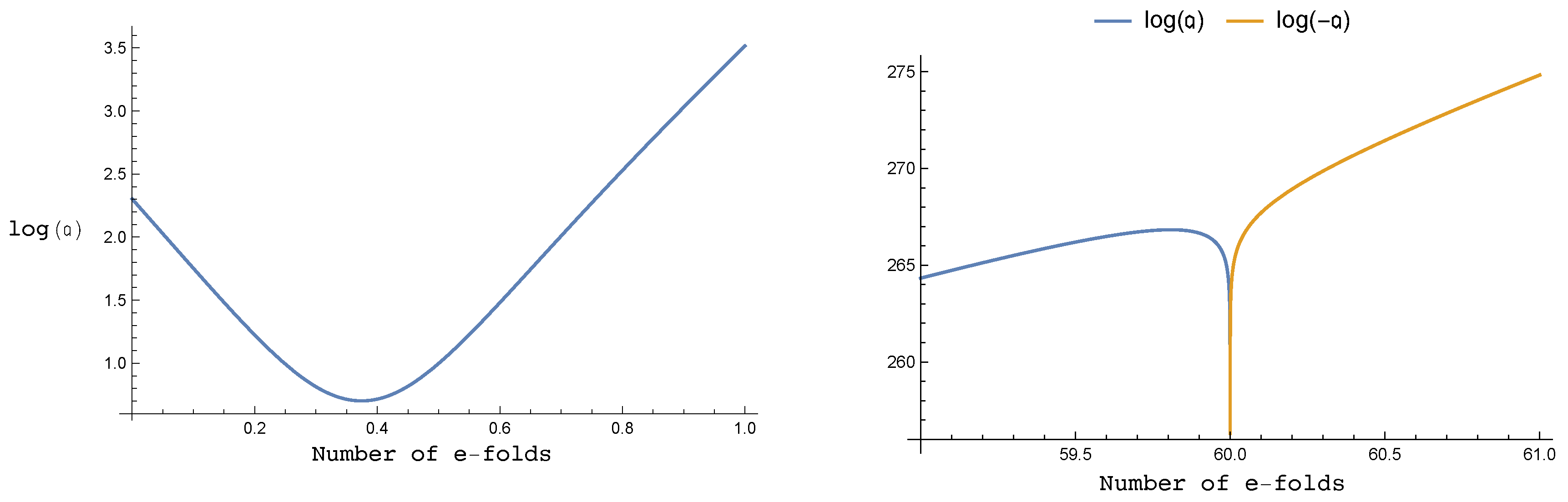 Universe 05 00147 g005