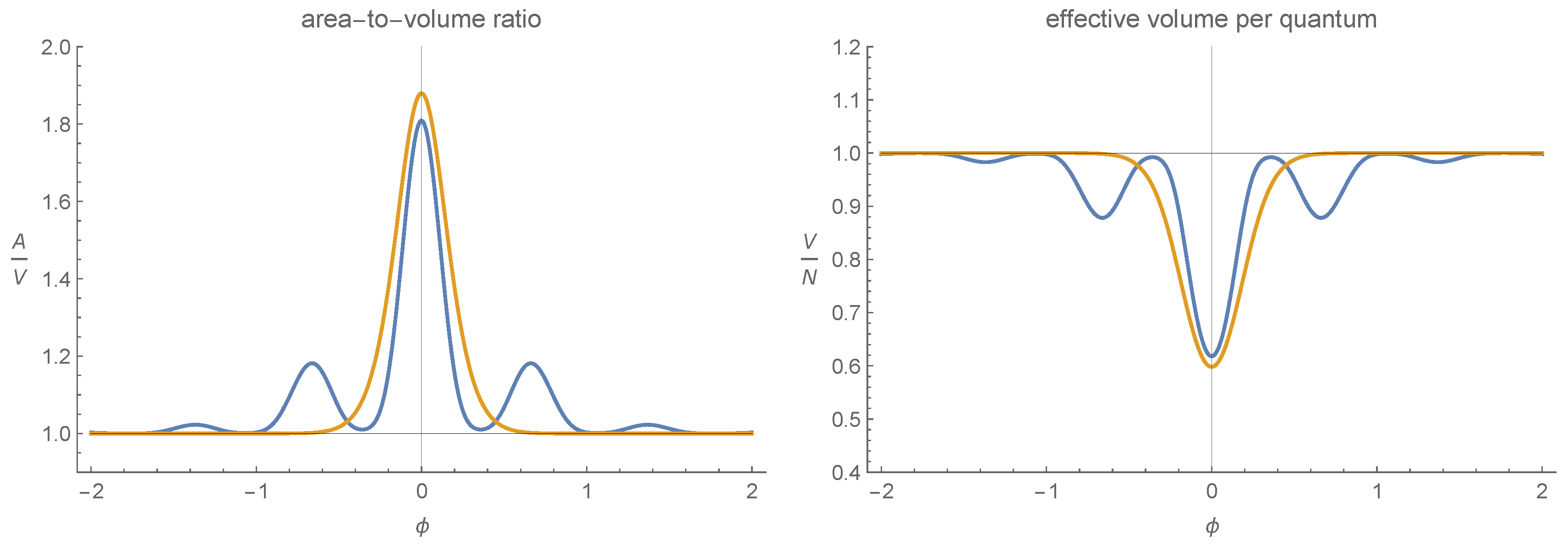 Universe 05 00147 g006