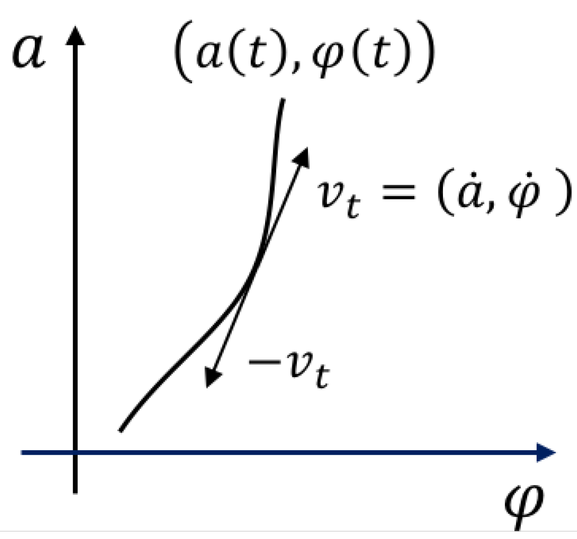 Universe 05 00150 g001
